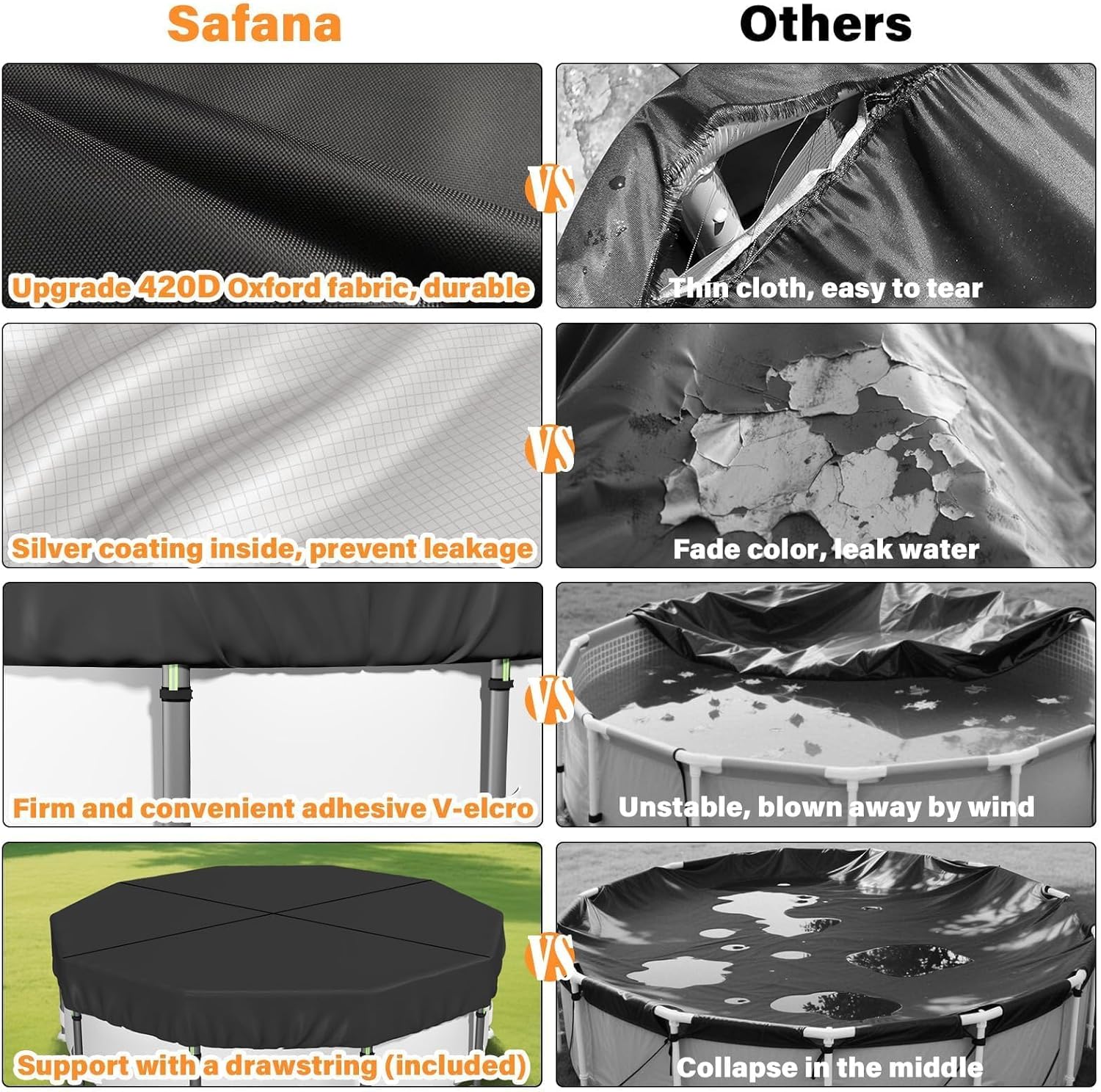 SAFANA 15FT Round Pool Covers for Above Ground Pools, Round Swimming Pool Cover [Upgrade 420D Thicker] Protective Leaf Cover with Reflective Strip, Tear Resistant Durability, UV Resistance, Black