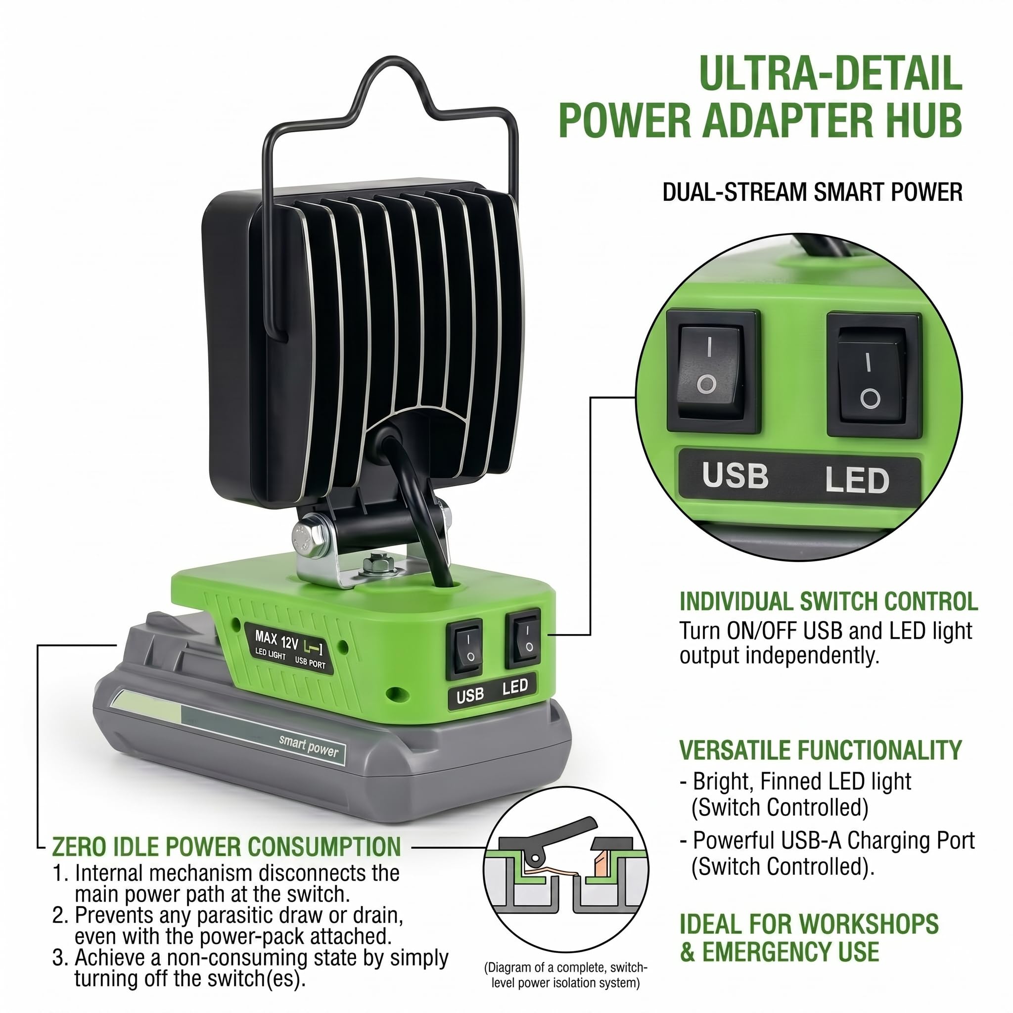 Lámpara de trabajo para Ryobi 40 V, 48 W, 6800 lm, luz de inundación inalámbrica portátil con USB y conector de carga rápida tipo C para herramientas Ryobi, foco LED para camping, pesca, taller (no