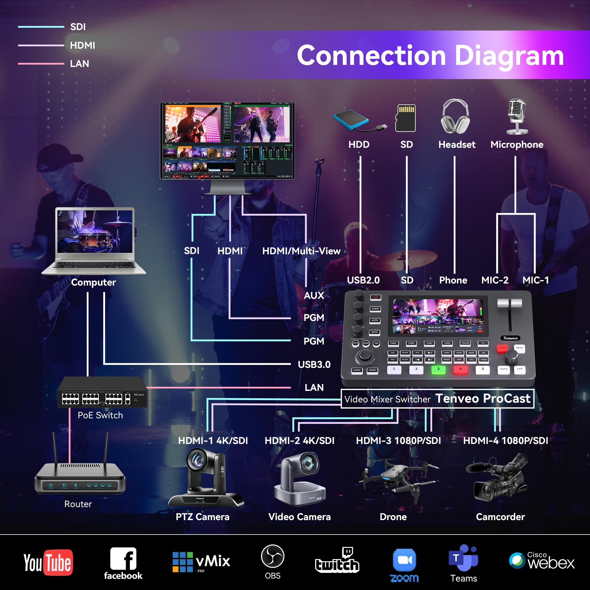 Tenveo Video Mixer Switcher, 4K 60FPS Live-Streaming-Videomischer, 5,5-Zoll-FHD-Bildschirm, 4X SDI und 4X HDMI Eingänge, 1080P 60FPS Ausgang, USB-Aufnahme, PTZ-Kamera- und Controller-Unterstützung