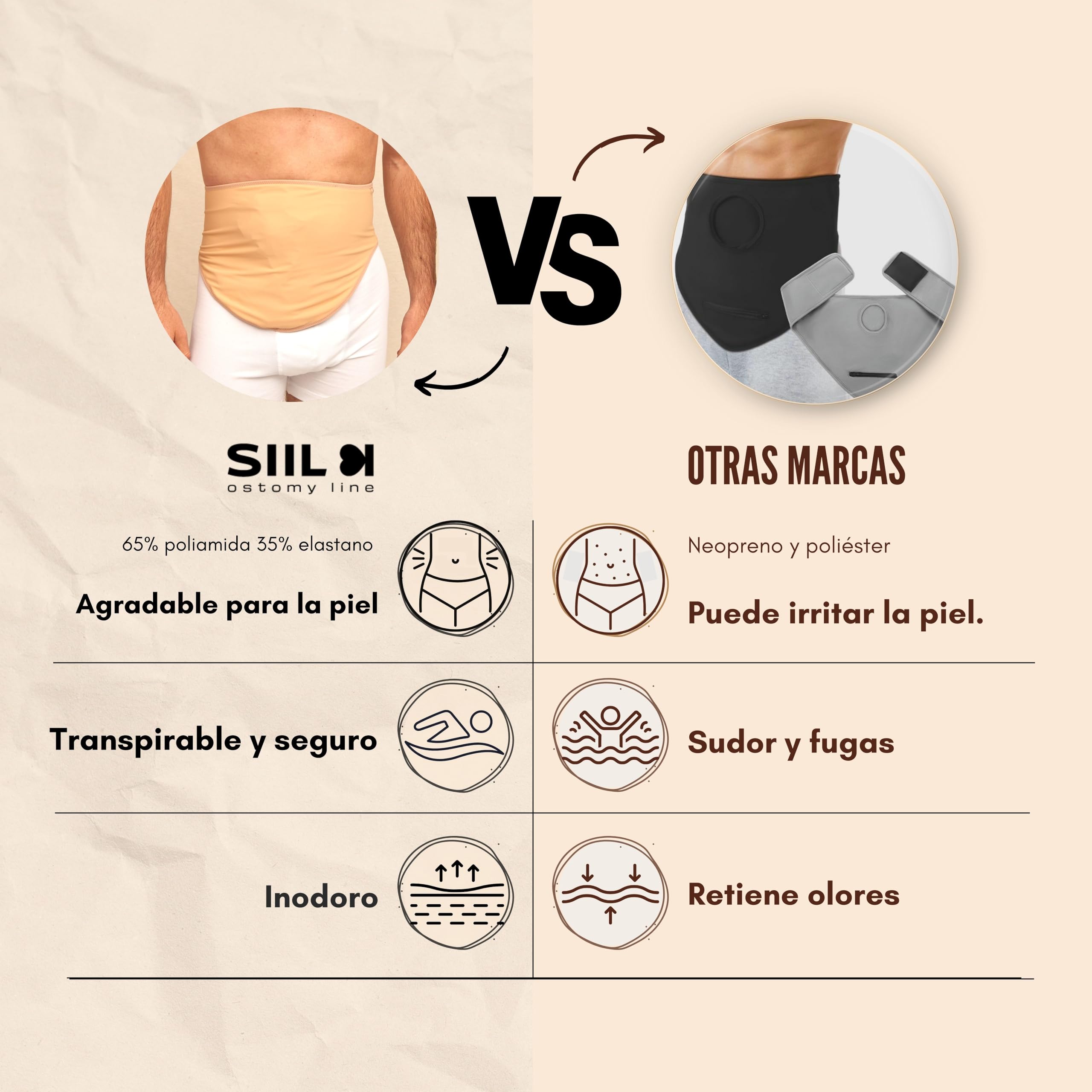 SIIL Cinturón de ostomía para hombres y mujeres, fundas de bolsa de estoma beige para colostomía, ileostomía y urostomía, cinturón de apoyo para estomas compatible con hollister de coloplast Convatec