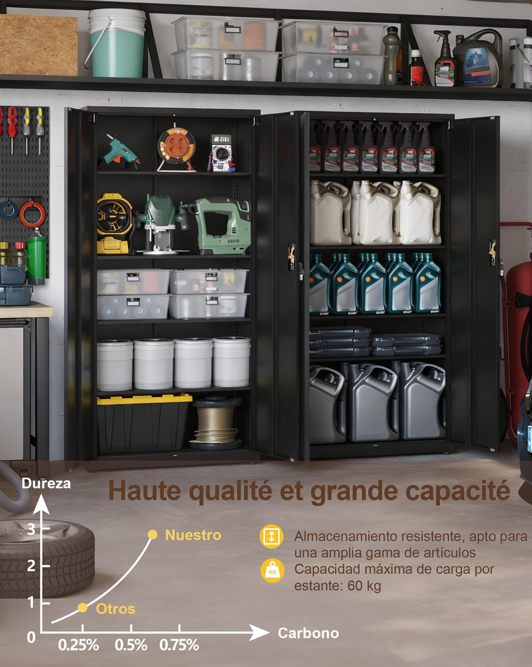 LAND·VOI Armoire en Acier Armoire de Bureau Rangement 5 Niveaux | avec Serrure Étagères Réglables Portes Battantes Métallique pour Bureau Garage Cuisine Atelier 80×40×181.5 cm