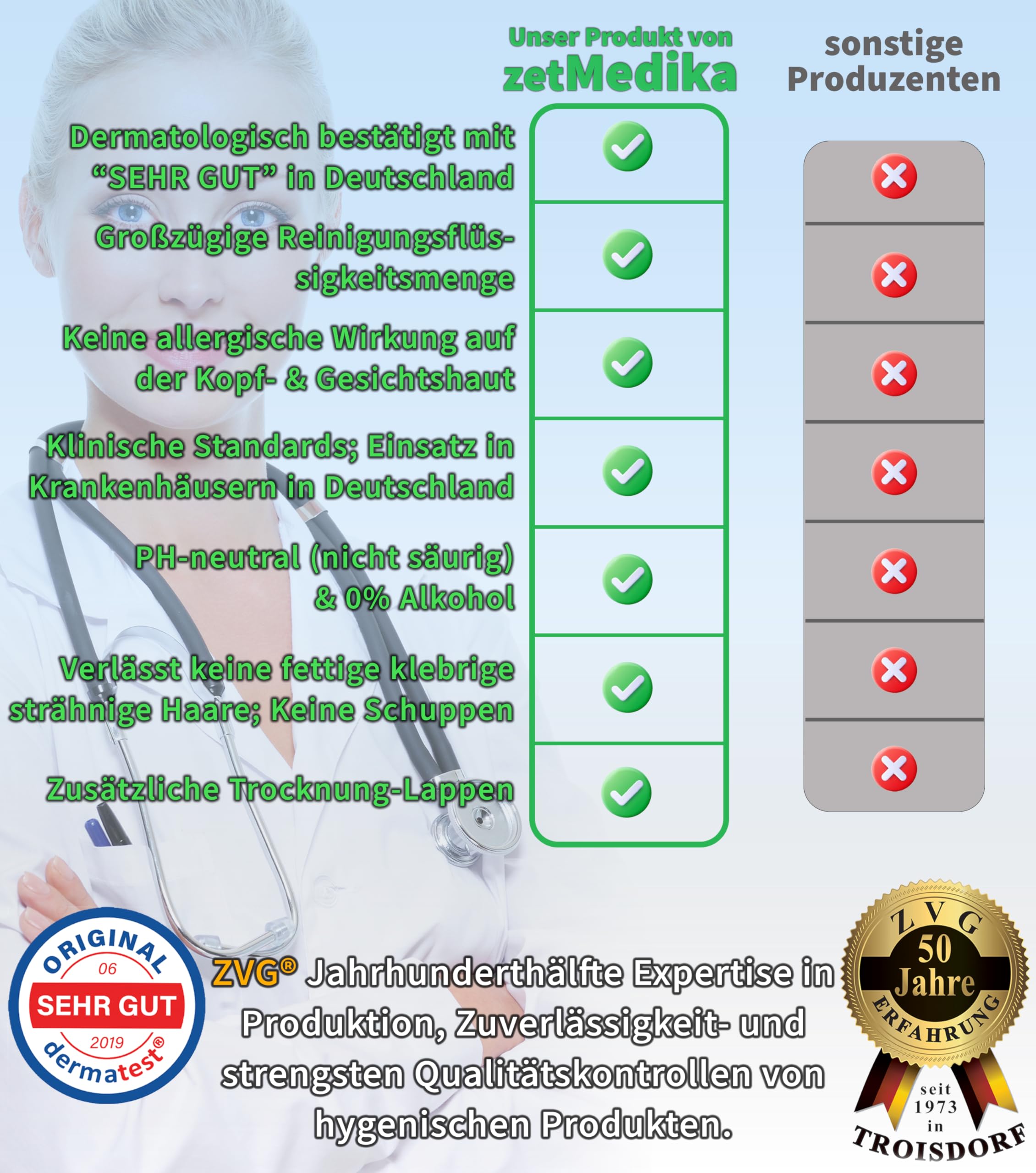 ZVG zetMedica® 8x Einweg Shampoo Hauben - Shampoohaube - Wasserlose Haarwäsche - Medizinische Qualität - Dermatest zertifiziert und Hautverträglich - Inklusive Trocknungslappen (8 Stk.)