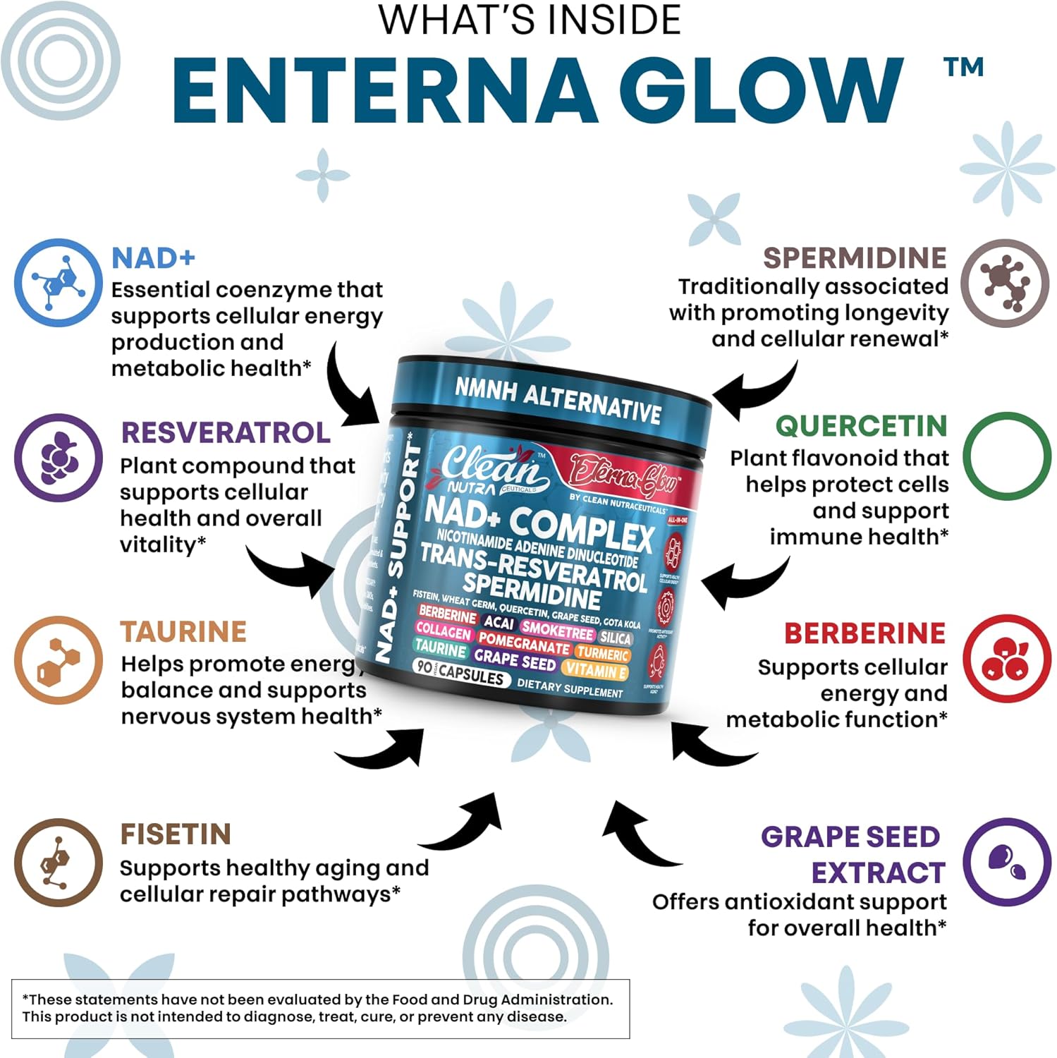 Clean NAD Supplement Resveratrol Liposomal NAD+ Spermidine Fisetin Wheat Germ Quercetin Grape Seed Extract Gotu Kola Berberine Astaxanthin Peptides for Women Energy 90 Capsules - Image 3