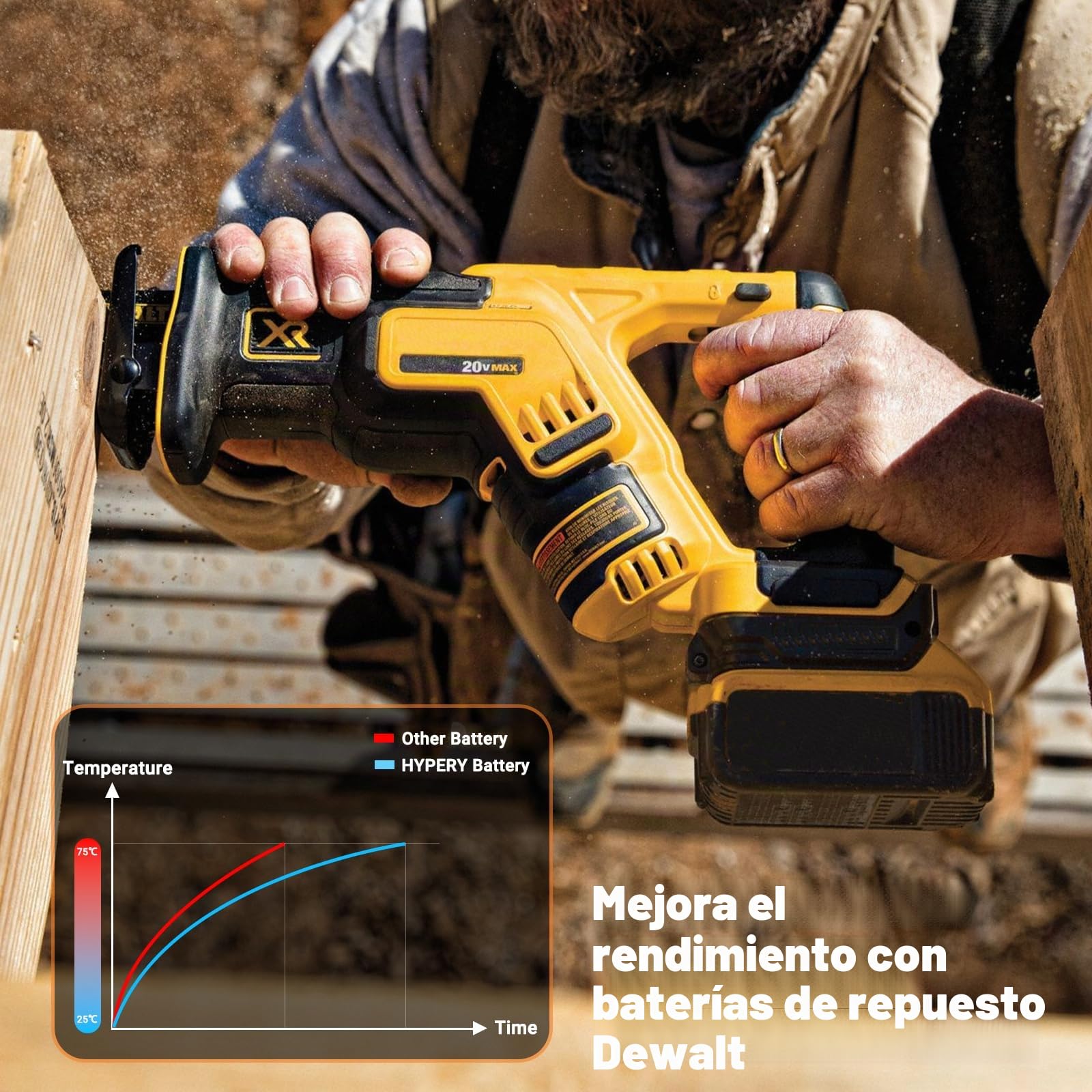 Batería de repuesto de iones de litio de 14,4 V 4000 mAh con mayor seguridad y mayor duración – Dewalt DCB140, DCB141, DCB142, DCR017, DCD730, DCR020, DCR027, DCV582, para Dewalt XR 14,4 V Series