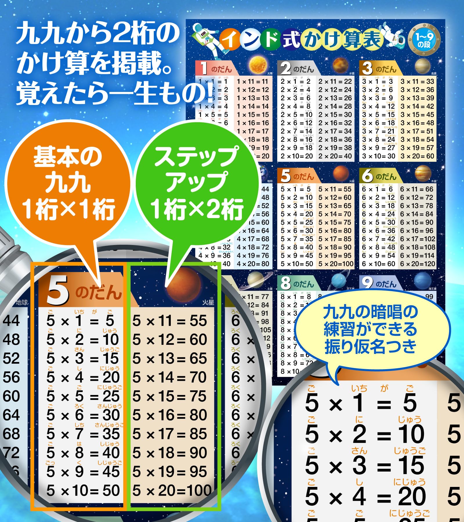 九 九 表 お 風呂