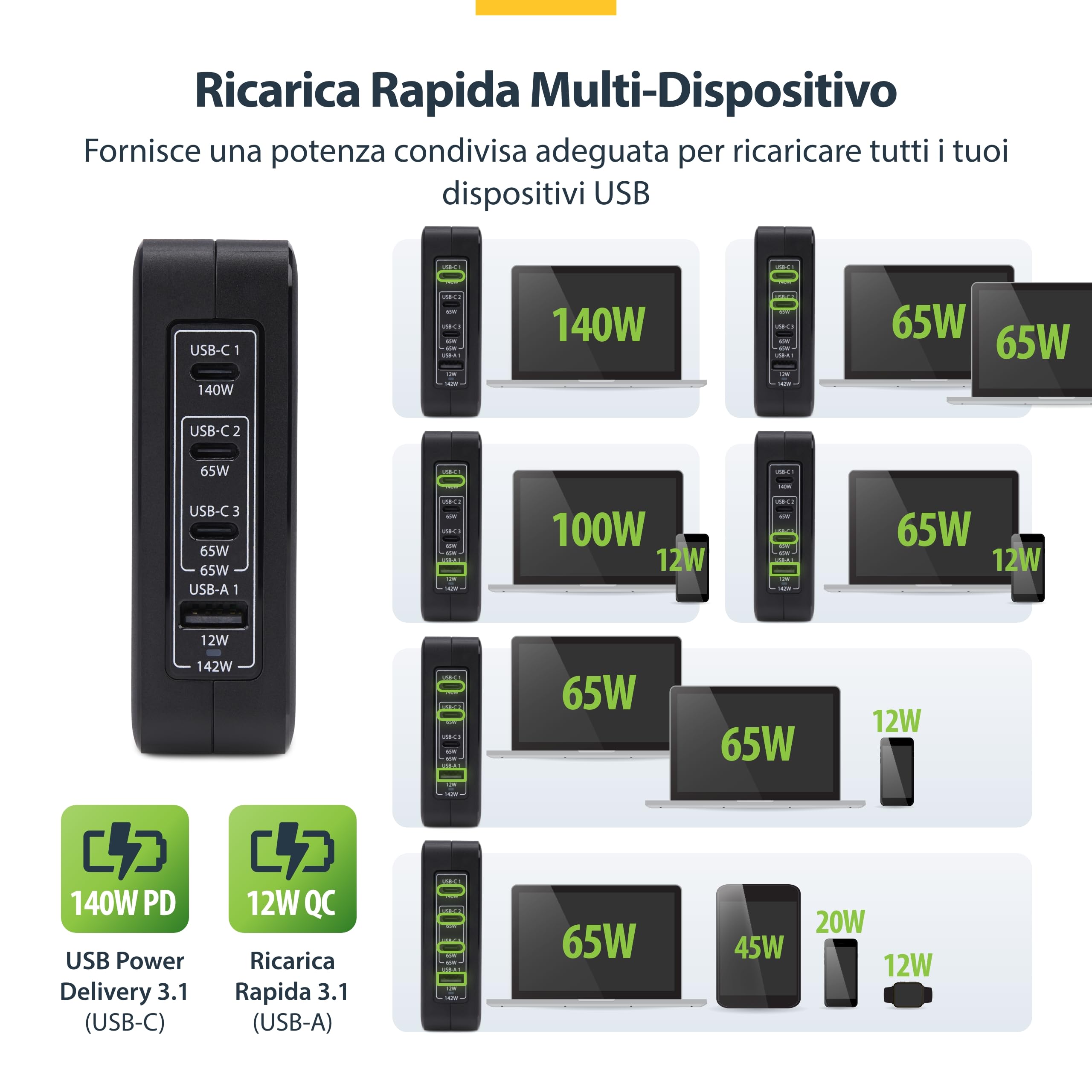 StarTech Caricatore USB-C da Parete 140W GaN, 3x USB-C e 1x USB-A, PD 3.1 | Supporta Inspiron, Alimentatore da Viaggio Compatto