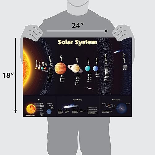 Miniatura 2 de Paquete de 3 póster del sistema solar + tabla periódica de los elementos + mapa de Estados Unidos para niños  Juego de 3 gráficos educativos