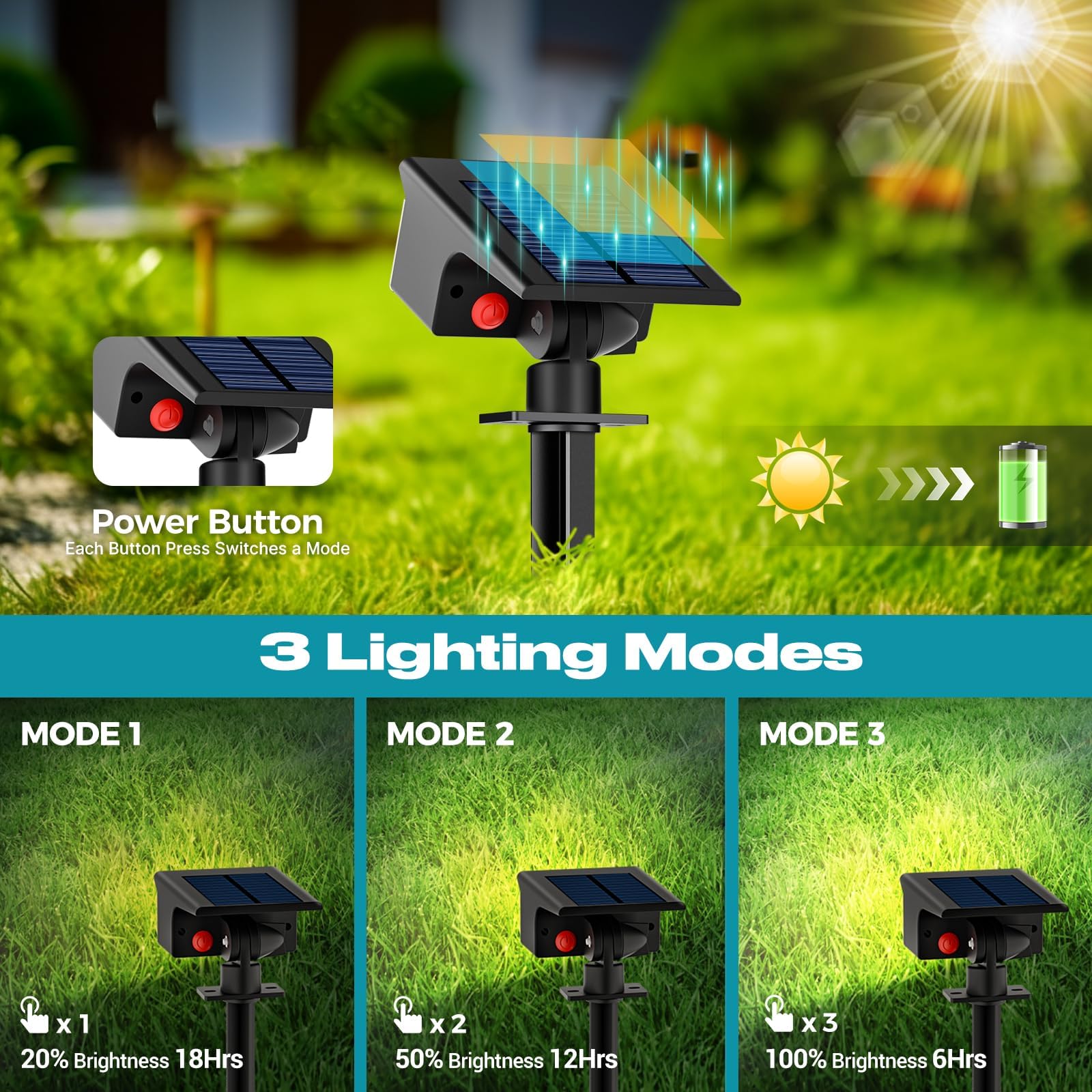 kolpop Lot de 2 projecteurs solaires à 77 LED pour jardin - Blanc chaud 3000 K - Étanche IP65-3 modes - 800 lm - Lampes solaires Dusk to Dawn - Pour cour, arbres, chemin, plantes d'extérieur