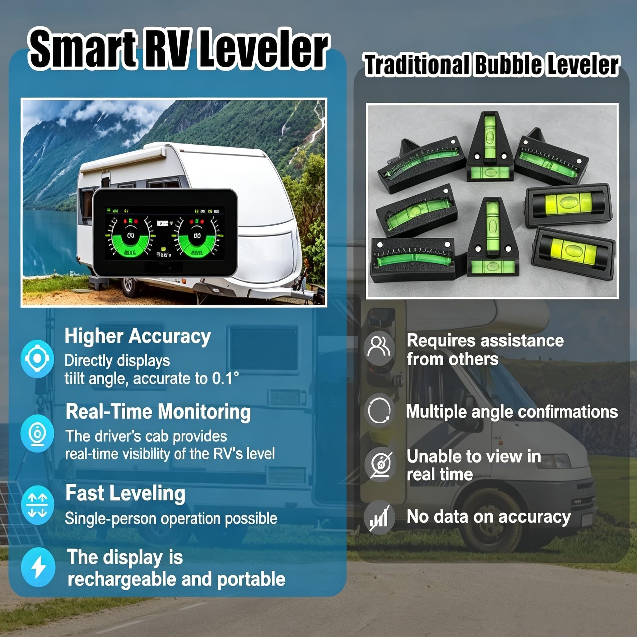 Wohnmobil Nivelliersystem, Wasserwaage Wohnwagen, Auto Neigungsmesser | RV Leveling System, Universelles Camper Zubehör Nivelliergerät für Campervans Anhänger Trailer Caravan Offroad