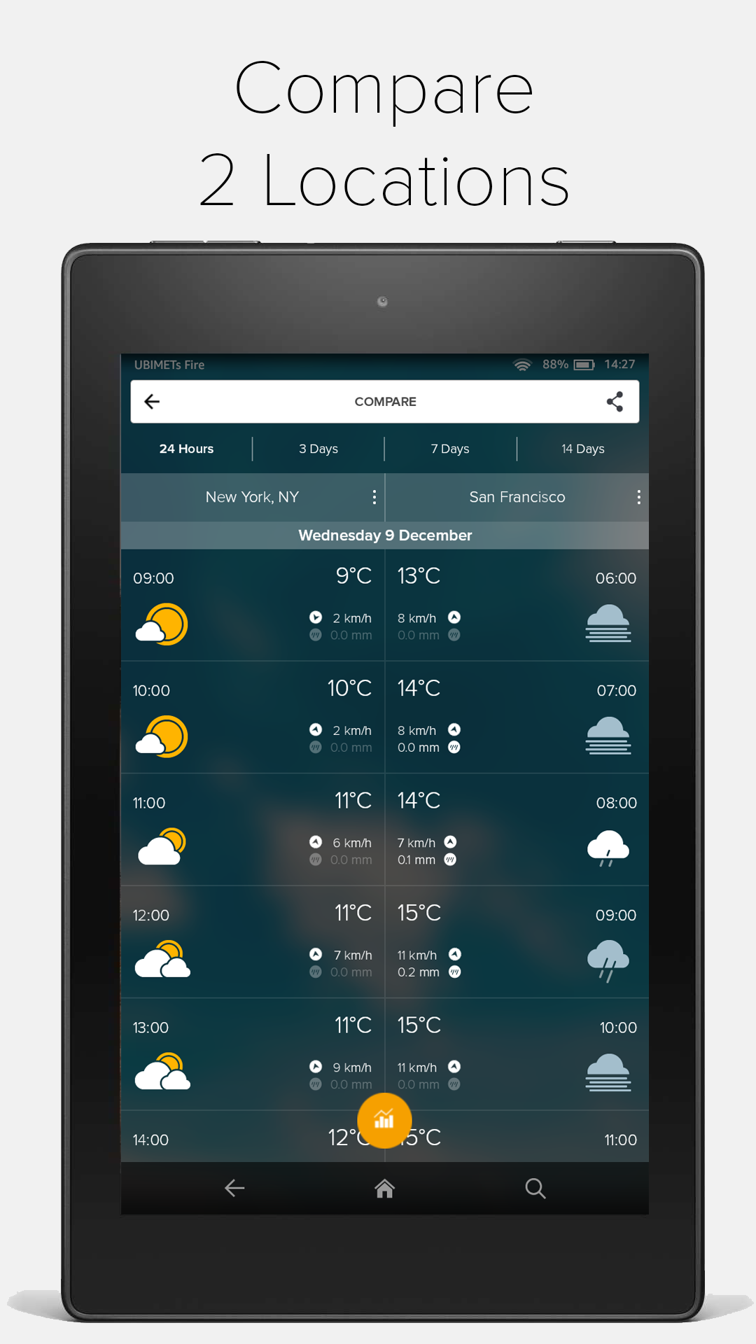 MORECAST Free Premium Weather App on the Amazon Appstore