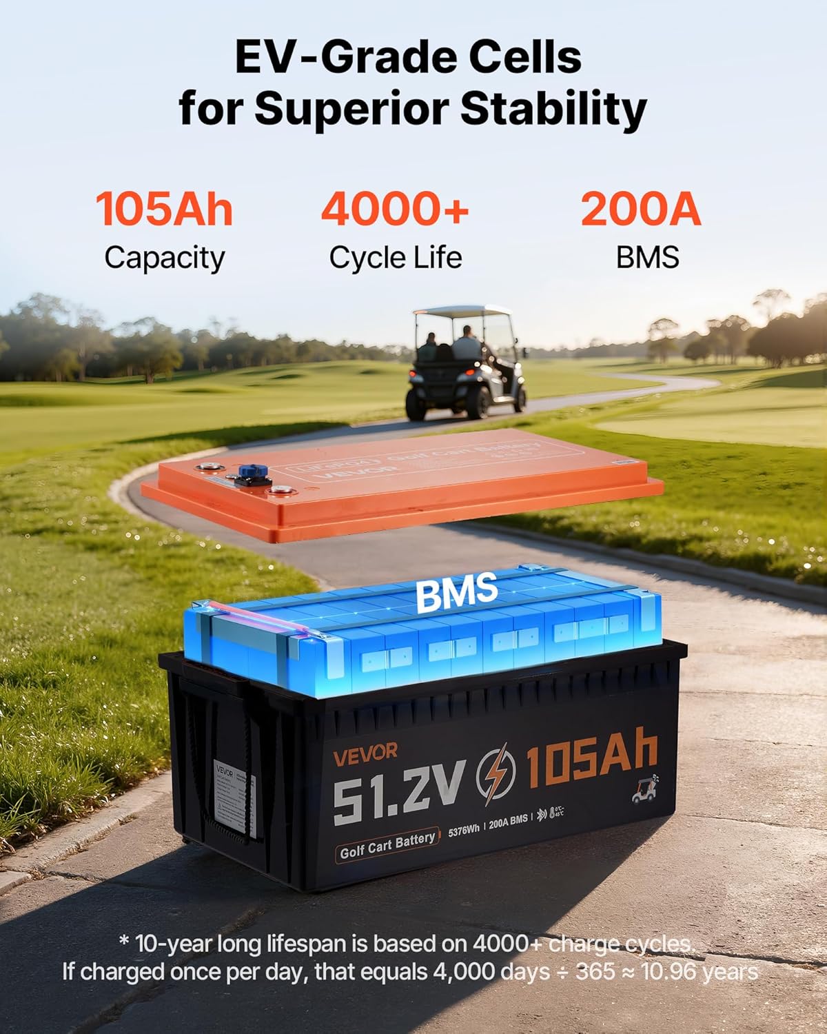 VEVOR 48V (51.2V) 105AH Lithium Golf Cart Battery, with 18A Charger, Lifepo4 Battery Kit, Built-in 200A BMS, with Bluetooth & Touch Monitor, 2C Discharge, 4000 Cycles, for Golf Carts, Trolling Motors