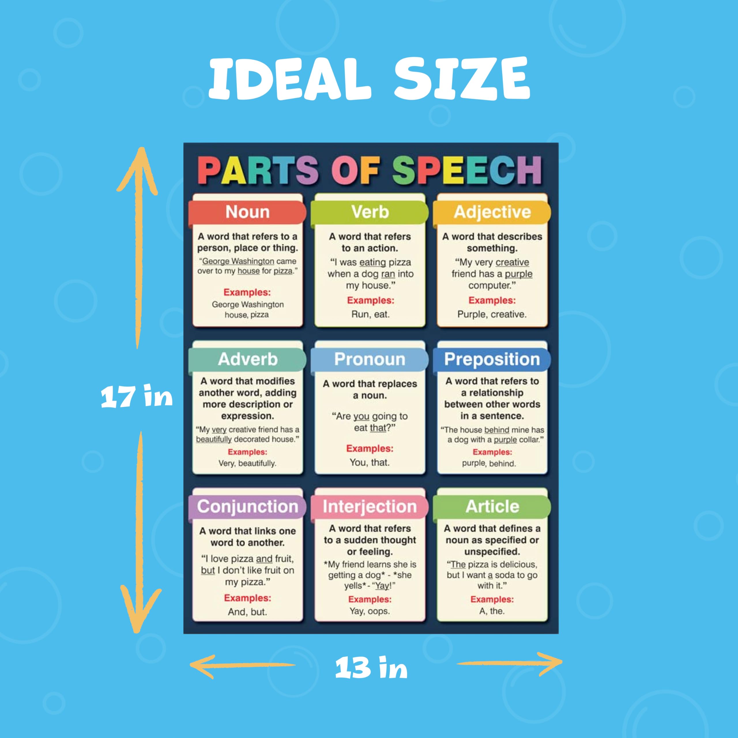 Snapklik.com : English Grammar Posters For Classroom - 4 English ...