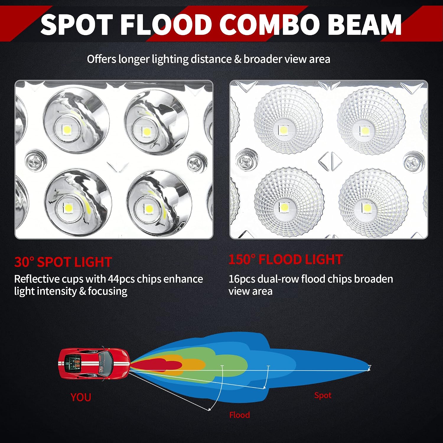 Flash Deals - 70% OFF YITAMOTOR LED Light Bar 32 inches Curved Light Bar Off Road Lights and Free Wiring Harness Compatible for Truck, Jeep, Pickup, 4WD, 4X4, ATV, UTE, SUV, Boat, 180W Fog Driving Light