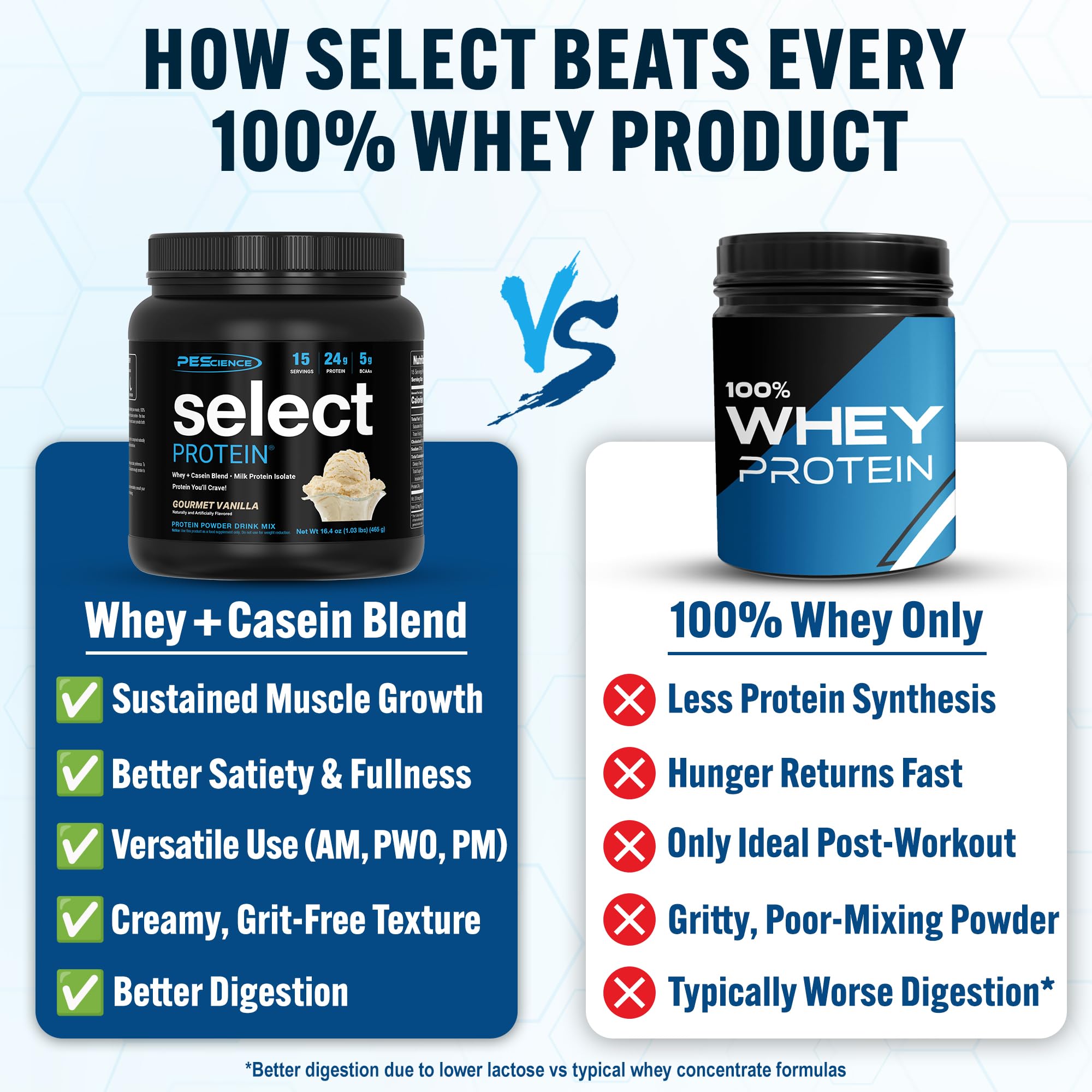 PEScience Select Protein Powder, Gourmet Vanilla, 15 Servings — Amazon image 2