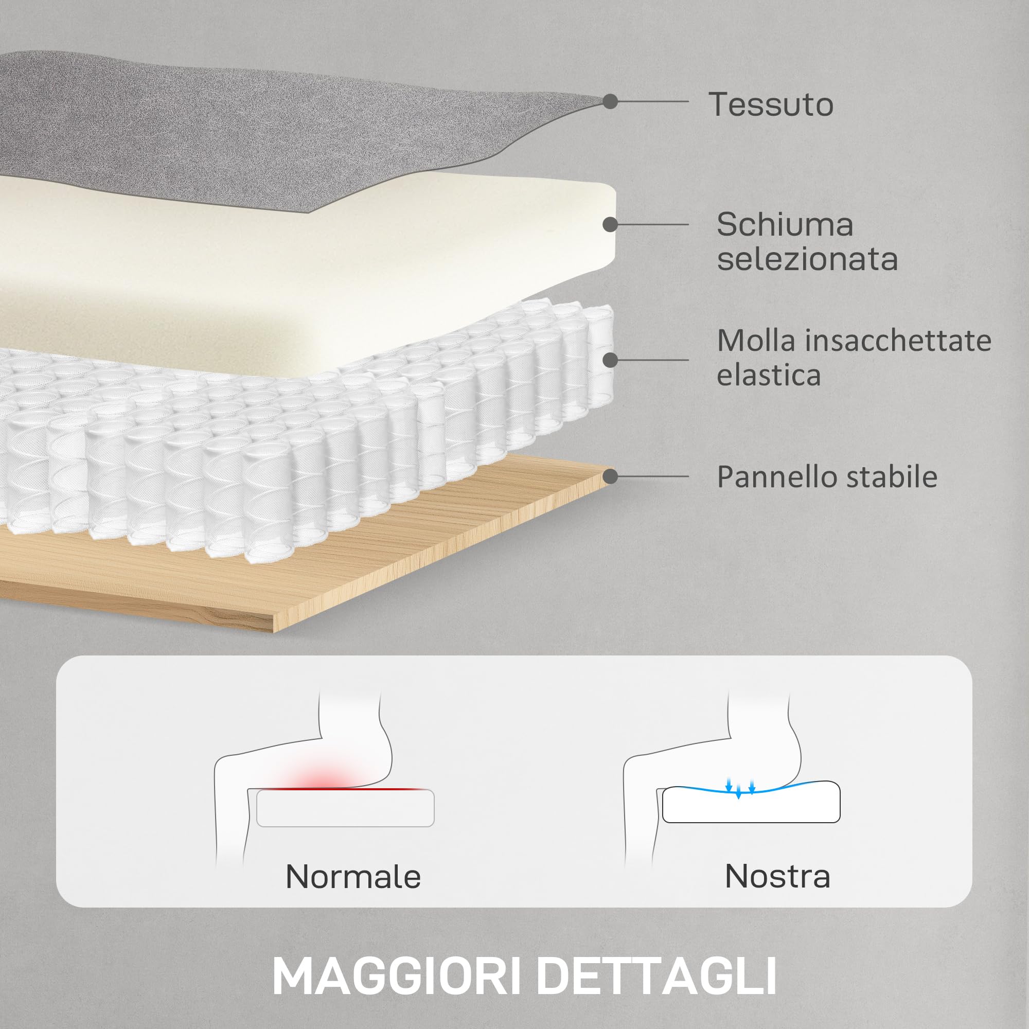 HOMCOM Poltrona Relax Elettrica Reclinabile Silenziosa, Poltrona Reclinabile Elettrica 160° per Anziani in Tessuto con Funzione Memory, Telecomando, Poggiapiedi per Soggiorno, Camera e Ufficio, Grigio