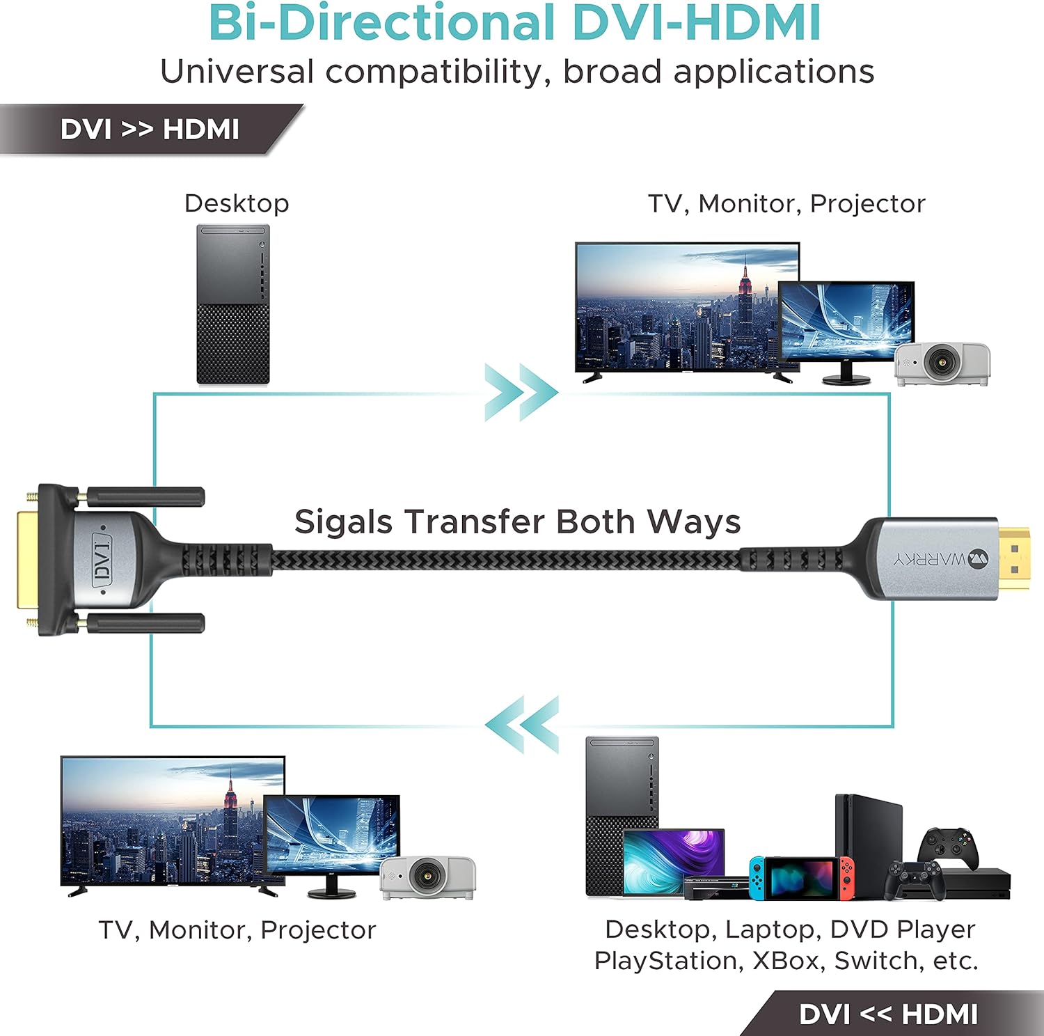 HDMI to DVI Cable 6.6FT, WARRKY 【Slim & Durable Aluminum Case】 Bi-Directional 1080P DVI-D to HDMI Adapter for Monitor, Laptop, Desktop, Graphics Card, TV, PS3, etc. Compatible with Dell, LG, Apple : Electronics