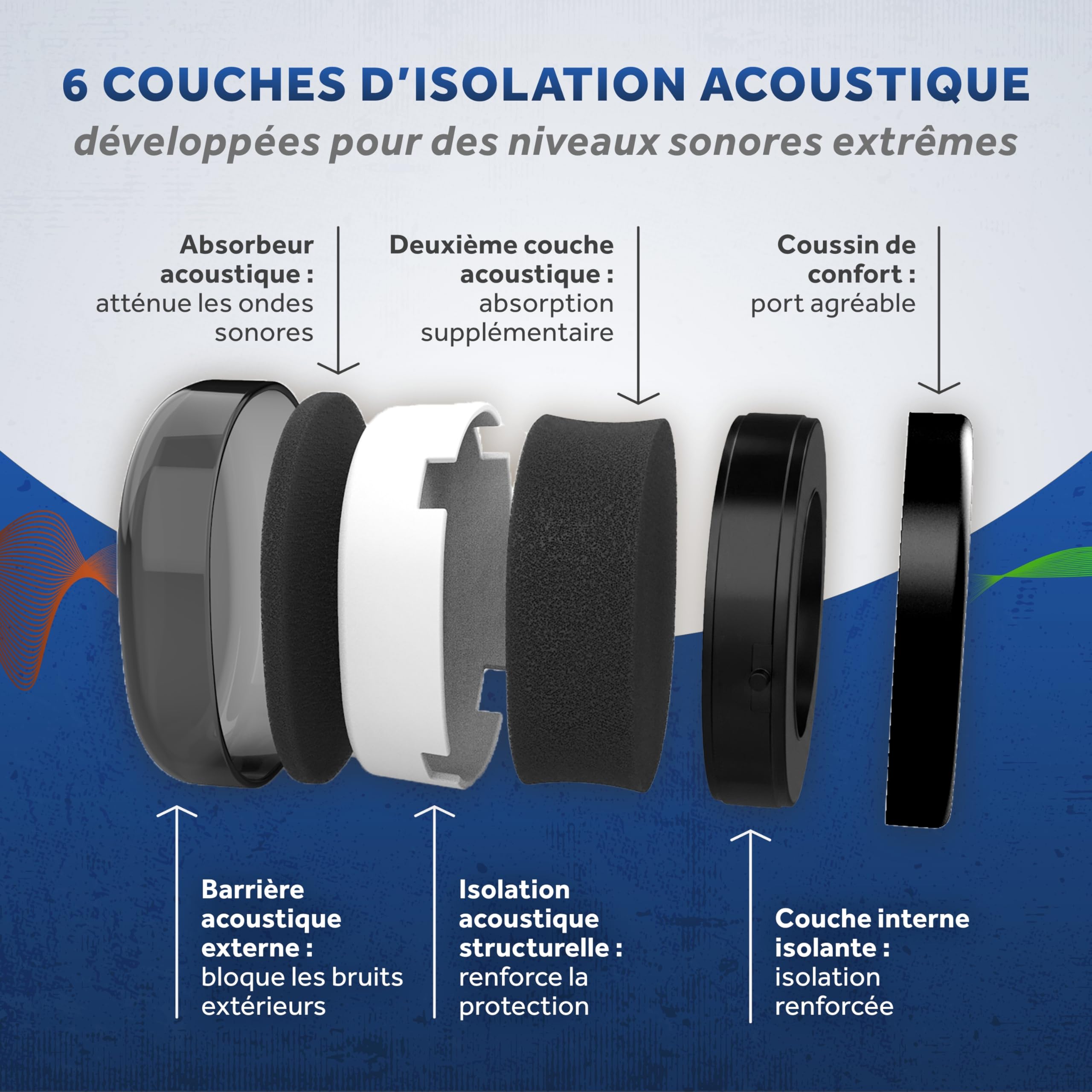 Schallwerk ® Work+ protection auditive de travail – taille des casque anti bruit ajustables – atténue le bruit et protège l'audition – idéal pour le travail et la vie quotidienne (Navy Blue)