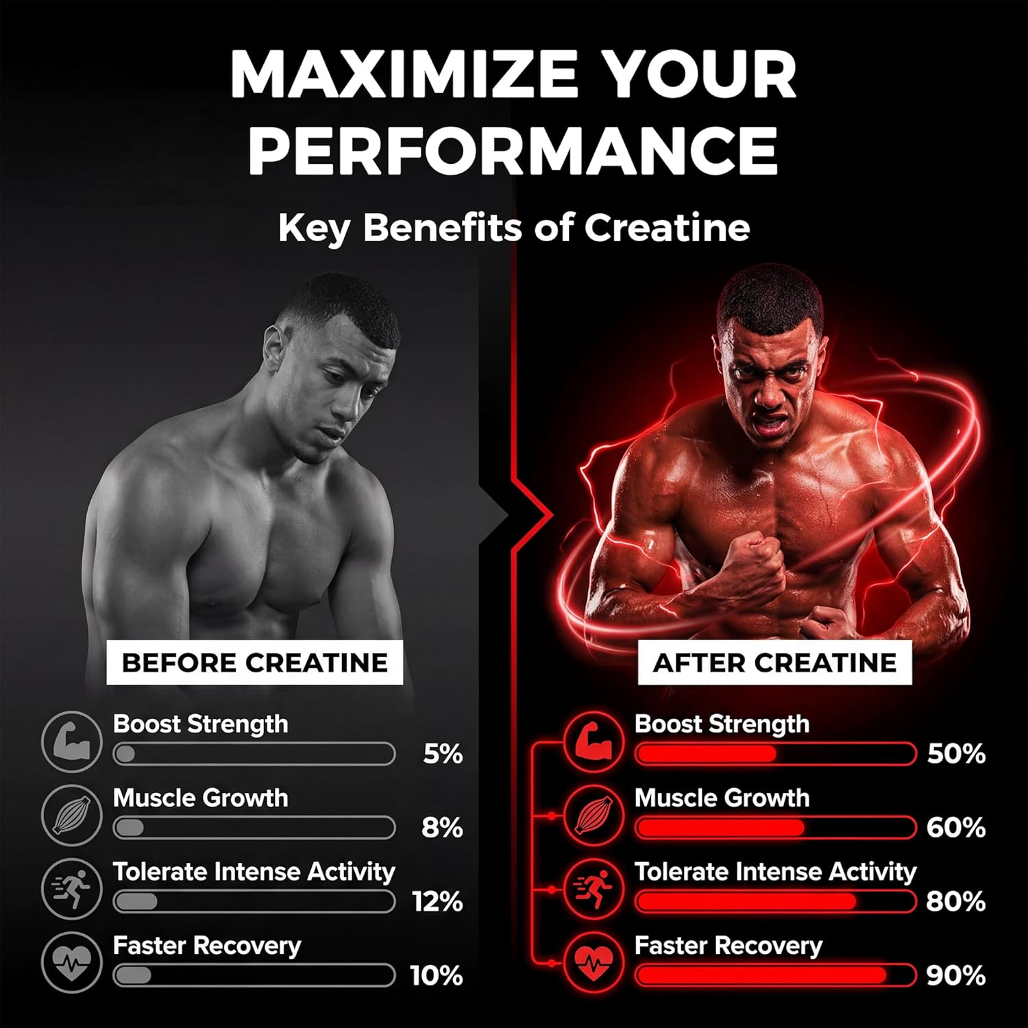 Creatine Monohydrate Gummies 5000mg for Women & Men, NSF Certified, Sugar Free, Vegan, 120 Count, Pre Workout Muscle Strength & Recovery Supplement