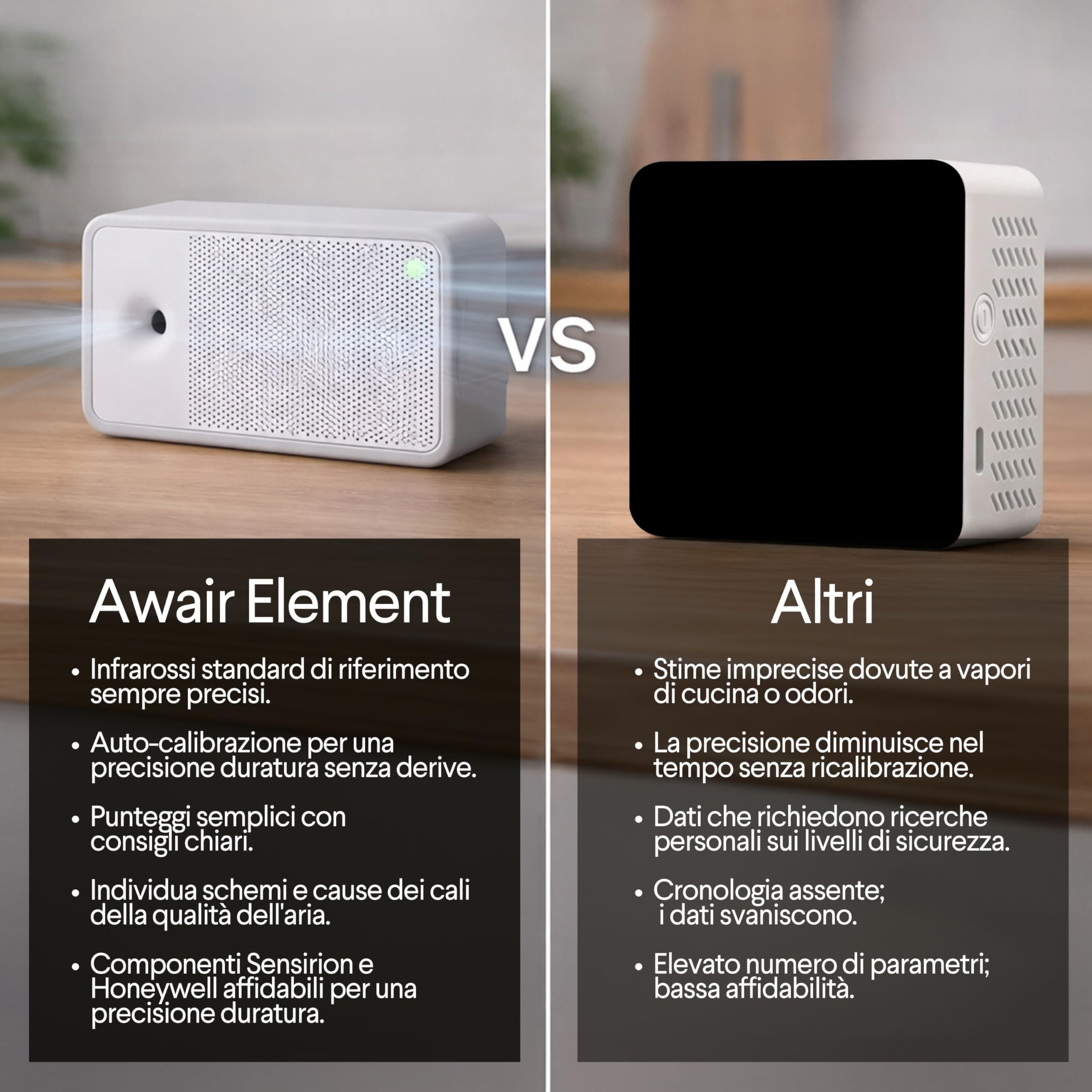 Awair Element Smart Monitor Qualità dell'Aria - Sensore