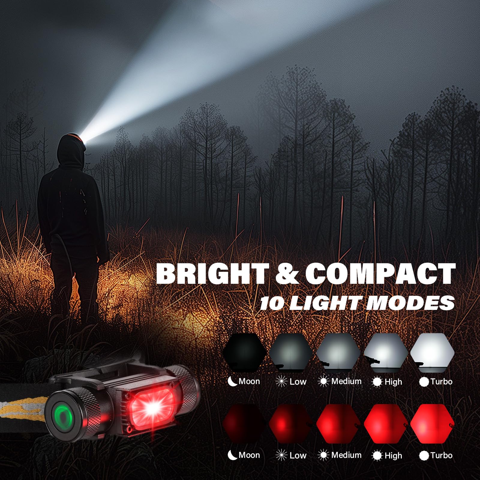 sofirn H35R Rechargeable Headlamp 1500 Lumens, 660nm Deep Red Light, IPX6 1