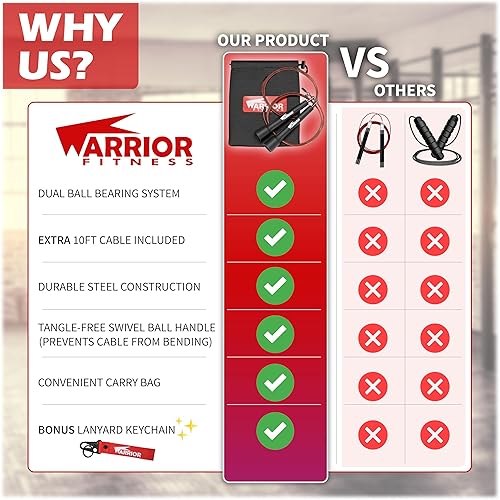 Miniatura 2 de Cuerda de saltar, de alta velocidad, ajustable, de alta calidad, ideal para boxeo, artes marciales mixtas, entrenamiento de fitness, entrenamiento