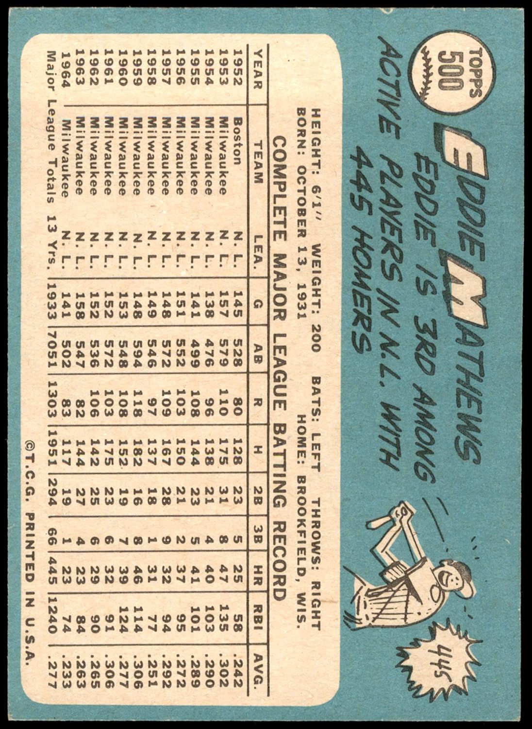 1965 Topps #500 Eddie Mathews Milwaukee Braves (Baseball Card) VG+ Braves