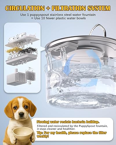 Miniatura 3 de Dog Water Fountain for Large Dogs- 270oz8L Stainless Steel Dog Water Bowl Dispenser Automatic Pet Water Fountain with Ultra-Quiet PumpQuadruple