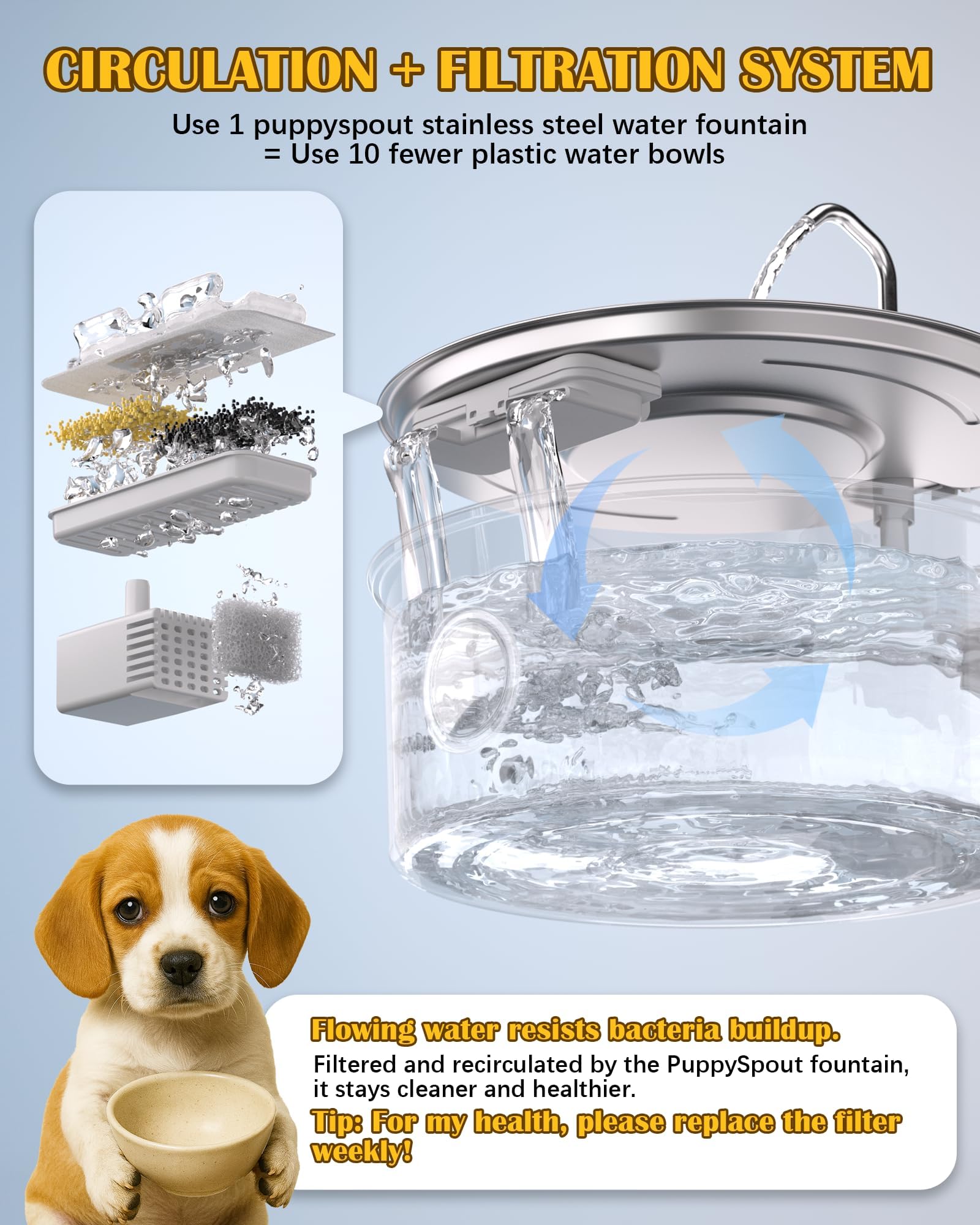 puppyspout Fuente de agua para perros grandes, dispensador automático de cuencos de agua para perros de acero inoxidable de 8 L, con bomba ultrasilenciosa/filtración cuádruple para perros, gatos