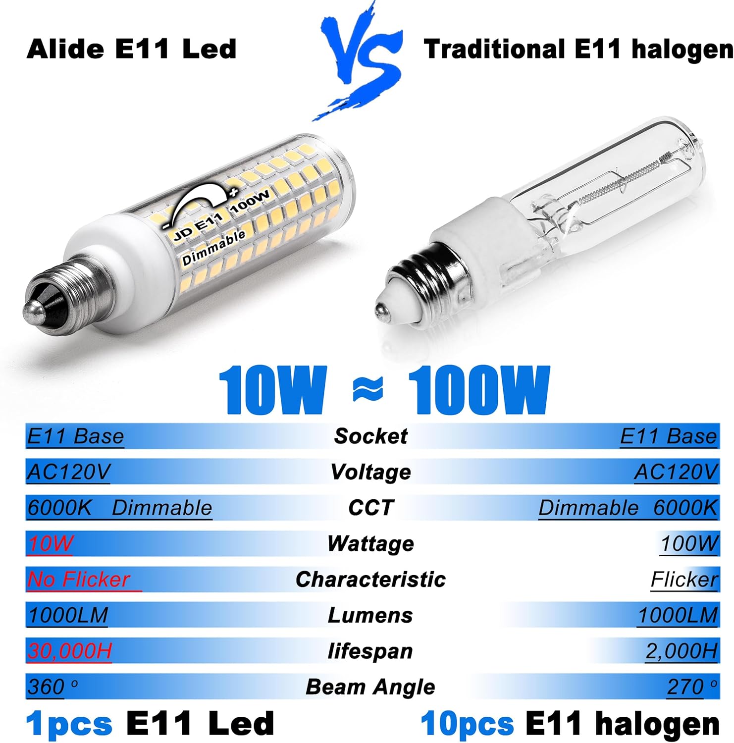 E11 Led Bulbs 120V 100W Halogen Candelabra Bulbs Equiva Dimmable,T3 T4 Mini Base JDE11 Bulb,6000K Daylight Cool White 10W 1000LM E11 for Chandeliers,Candelabra,Ceiling Fan ,Cabinet Lighting,5Pack