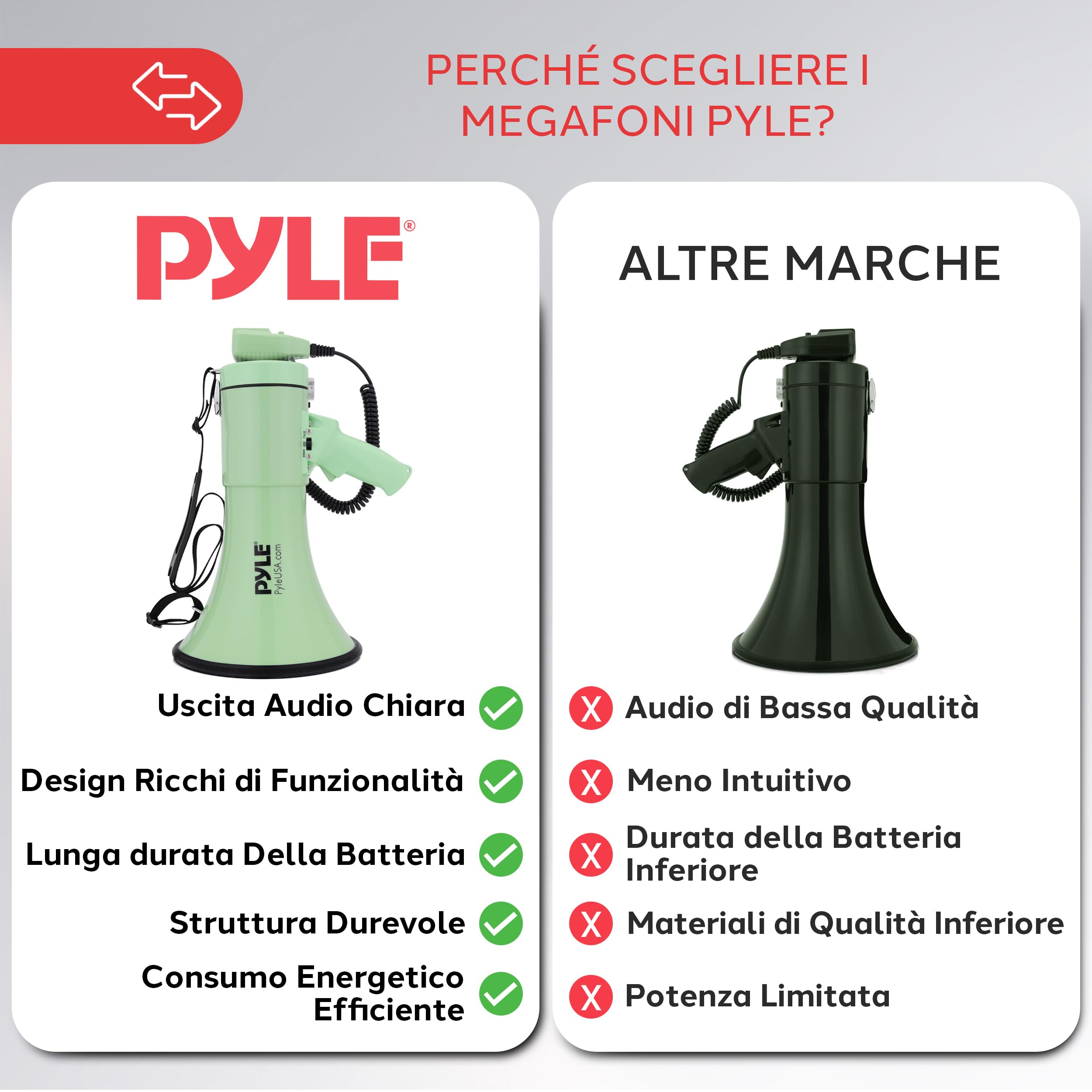 Pyle Megafono Portatile 50 Watt, Sirena Automatica, Megafono Volume Regolabile, Portata Fino a 1100 m², Ingresso Aux, Voce, Sirena, Musica, Fischio, Registrazione, Tracolla