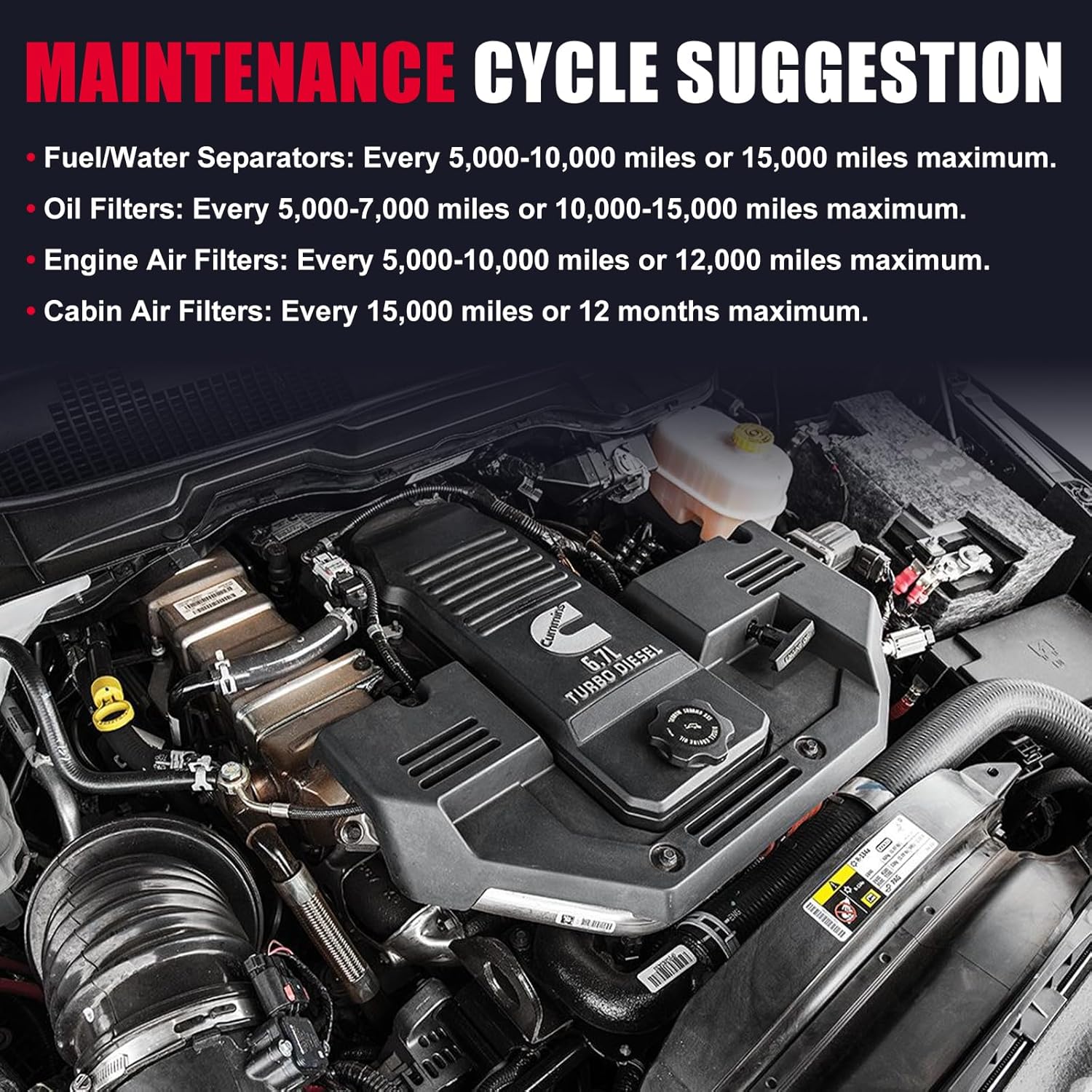 6.7 Cummins Fuel Filter Water Separator and Oil Filter Kit Compatible with 2019-2024 Dodge Ram 2500 3500 4500 5500 6.7L Cummins Turbo Diesel Engines Replaces# 68436631AA 68157291AA 5083285AA