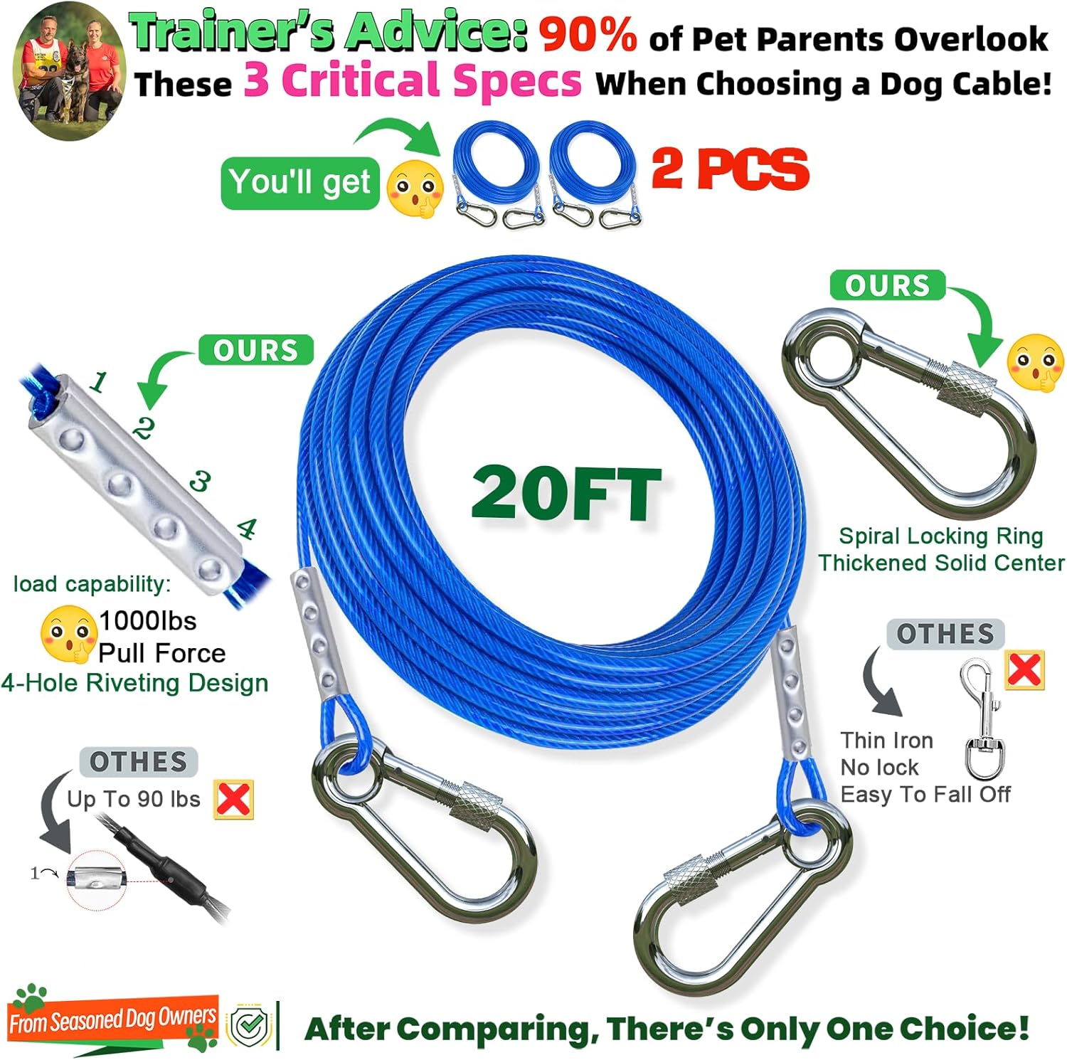 Catapamey Dog Tie Out Cable and Stake for Yard,(up to 200lbs) with 2x20 FT Heavy Duty Cables,360° Swivel Dog Run Anchors- No Tangle,Ideal for Outdoor Camping