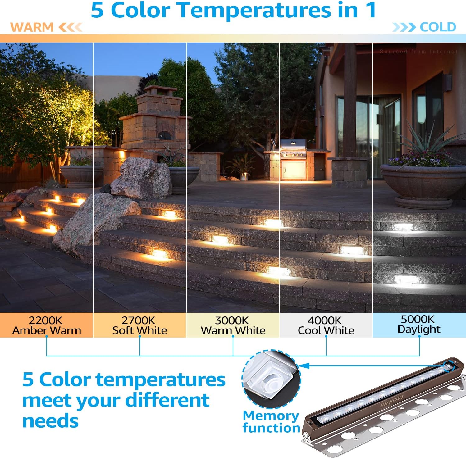 Image showing a hand touching the light to change color temperature