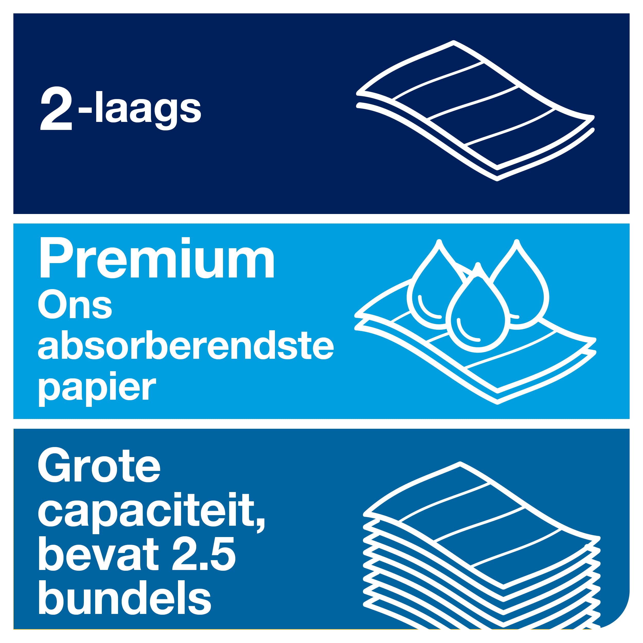 Papierhandtücher - Tork Xpress Multifold H2 ⇒ kaufen auf