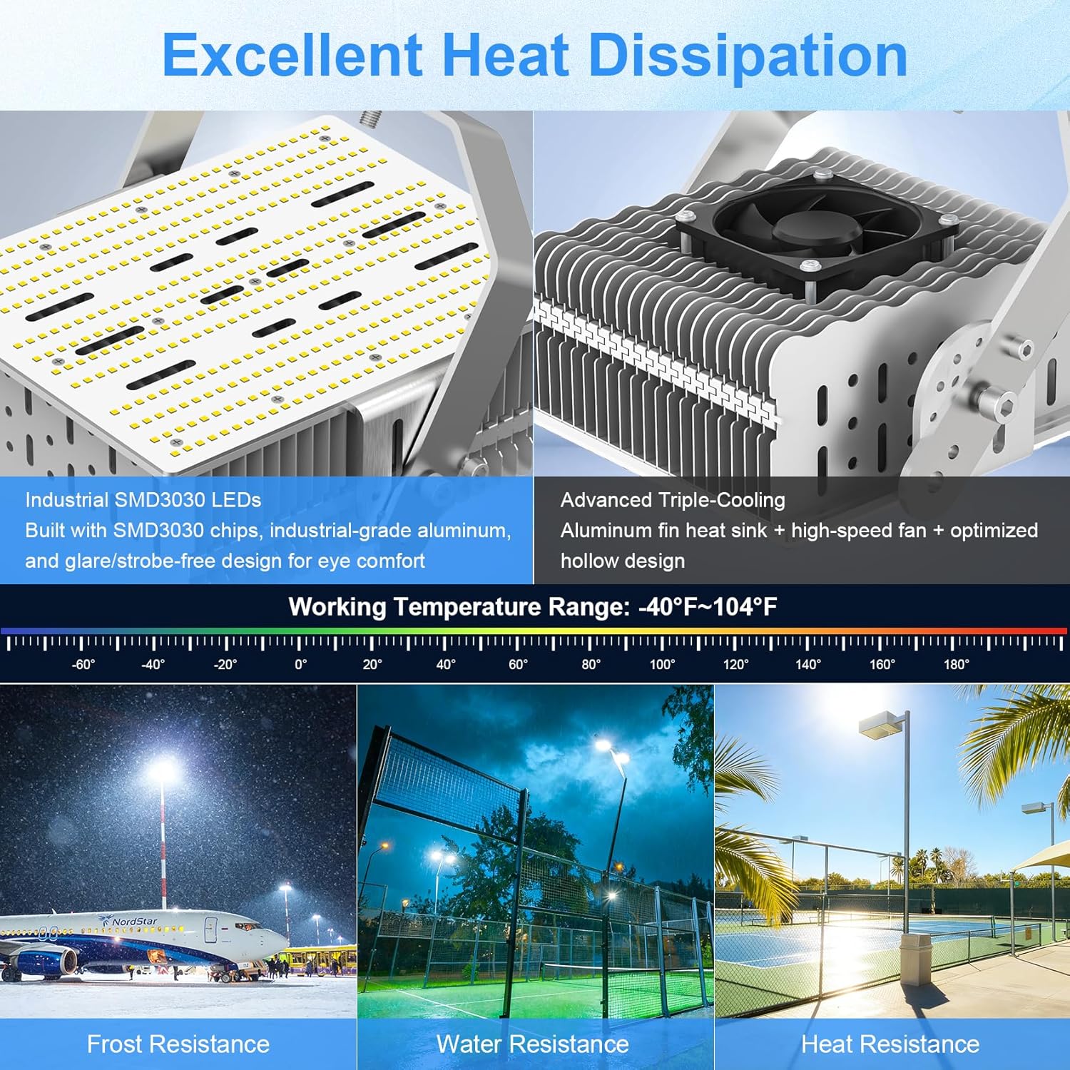 300W Shoebox LED Retrofit Kit, 480V 43500LM LED Parking Lot Retrofit Lights, 5000K Daylight E39 Mogul Screw Base for Parking Lot Tennis Court, ETL DLC Listed, AC277-480V