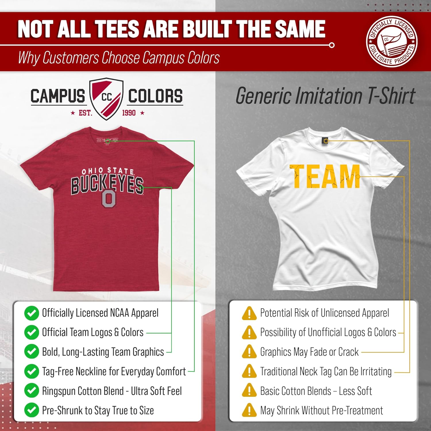 Campus Colors NCAA Adult Unisex Starting Fresh T-Shirt, Tag-Less Soft Cotton Blend, Short Sleeve Heathered College Tees - Image 3