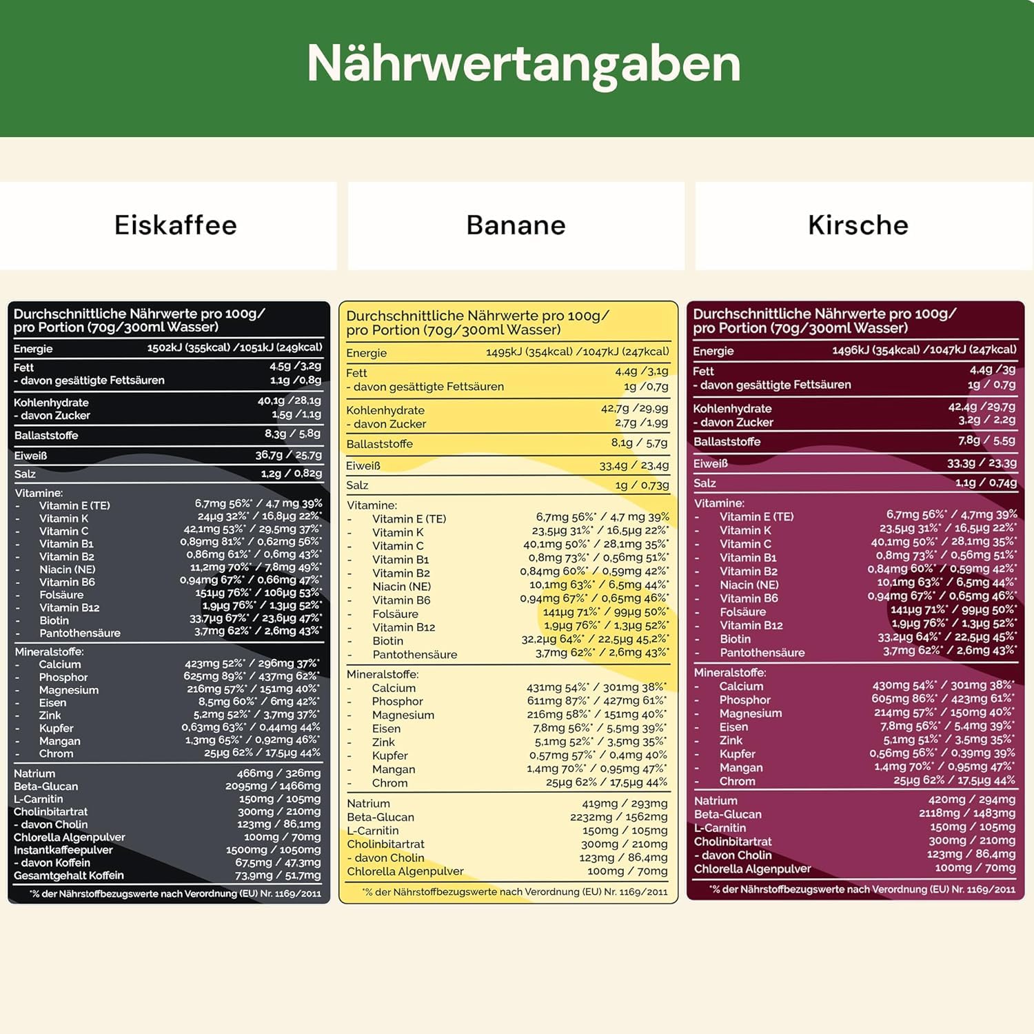 Haferlöwe Haferkur 35 Tage Starter Set | Leckere Hafertage in 5 Geschmacksrichtungen inkl. Gratis Shaker und Leitfaden | Protein Shake | Leckerer Diät Hafershake | DIA2® Ernährung
