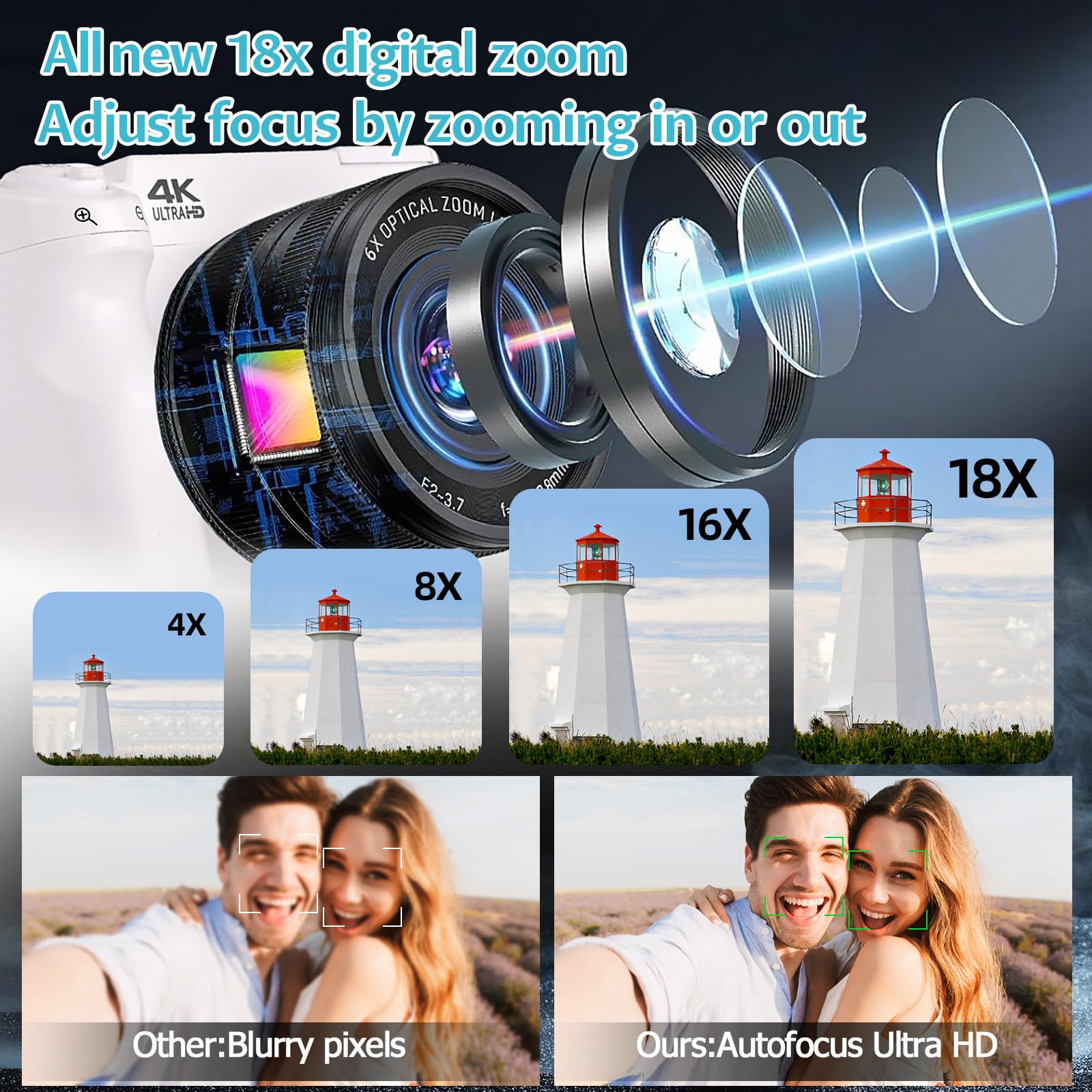 Macchina Fotografica Digitale 4K Ultra HD 75MP, Videocamera Autofocus con Zoom Digitale 18X e Schermo IPS da 3", Scheda SD 32GB, Macchina Fotografica Compatta per Principianti, Adolescenti (Bianco)