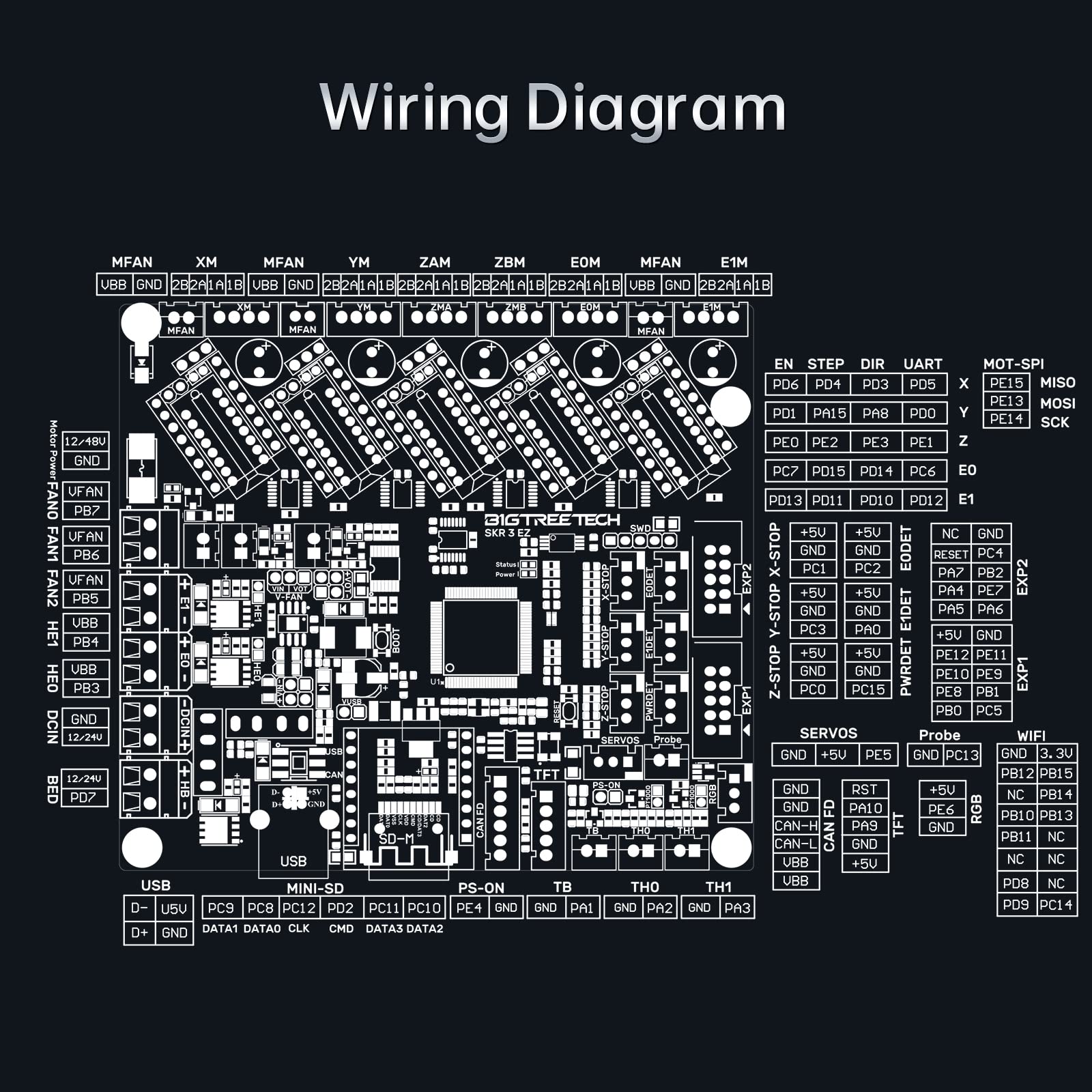 BIGTREETECH SKR 3 EZ Scheda Madre Silenziosa 48V Supporto Stampa ad Alta Velocità Marlin e Firmware Klipper Compatibile con EZ2209 EZ5160 TMC5160 TMC2209 Driver per Scheda di Controllo Stampante 3D