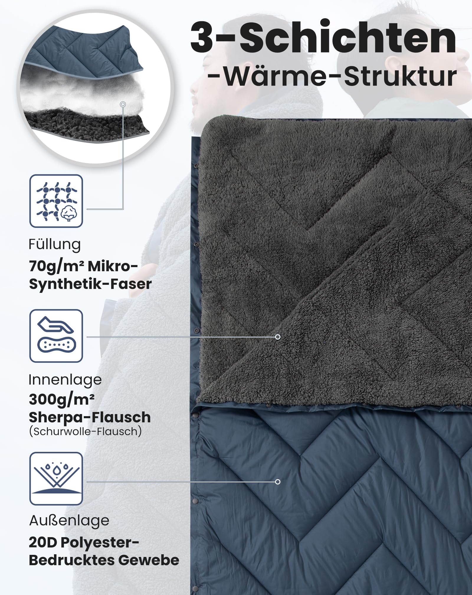 KingCamp Campingdecke Warm Thermal Sherpa & Ripstop,Extra Dick und wasserdichte, Reisedecke Ultraleicht,Große Outdoor-Decke für Camping, Picknicks, Strand, Stadien