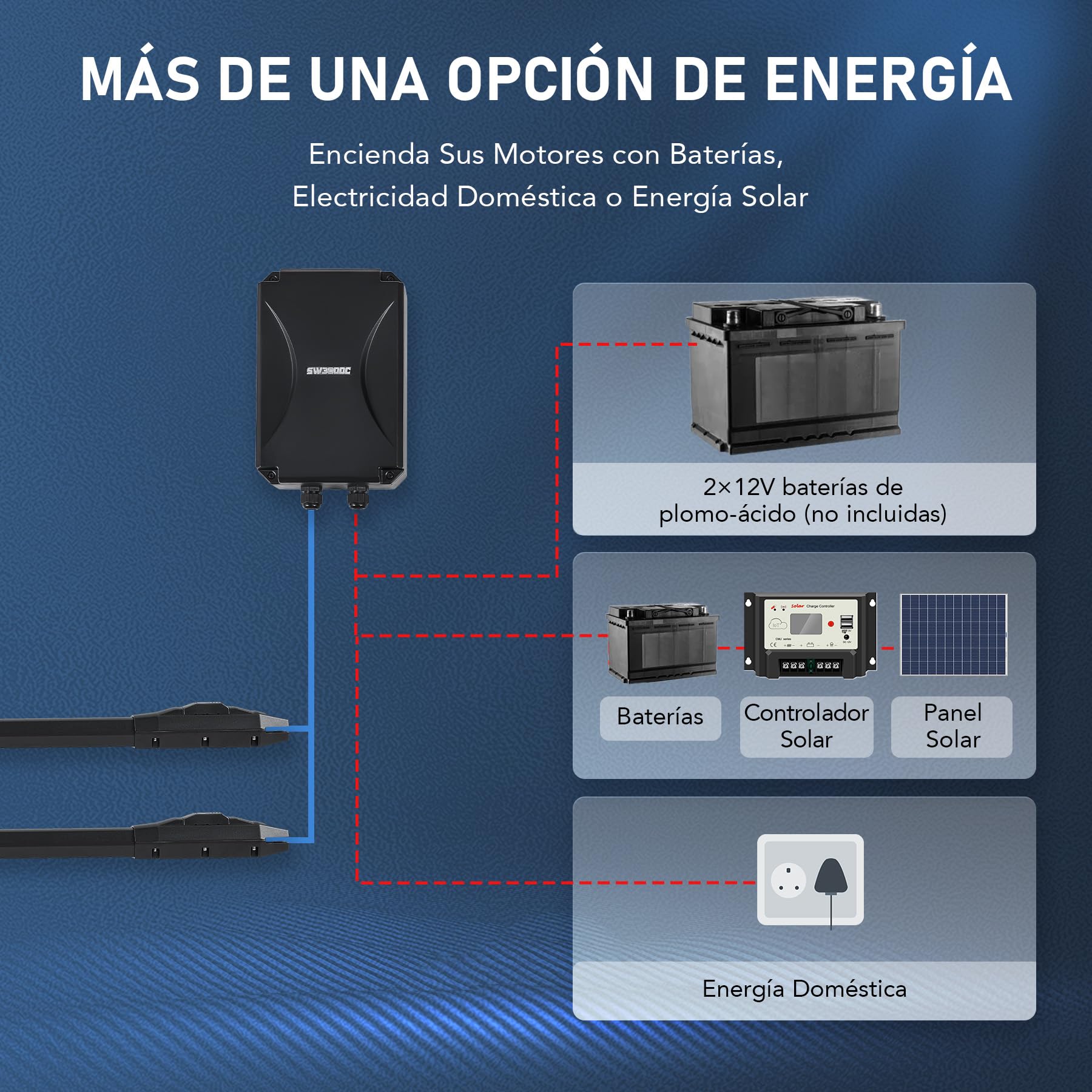 CO-Z 800KG Motor Puerta Batiente de 2 Hojas | Motor Puertas Abatible con 2 Controles Remotos y Llaves de Liberación, Kit Motor Puerta Batiente para Puertas Dobles