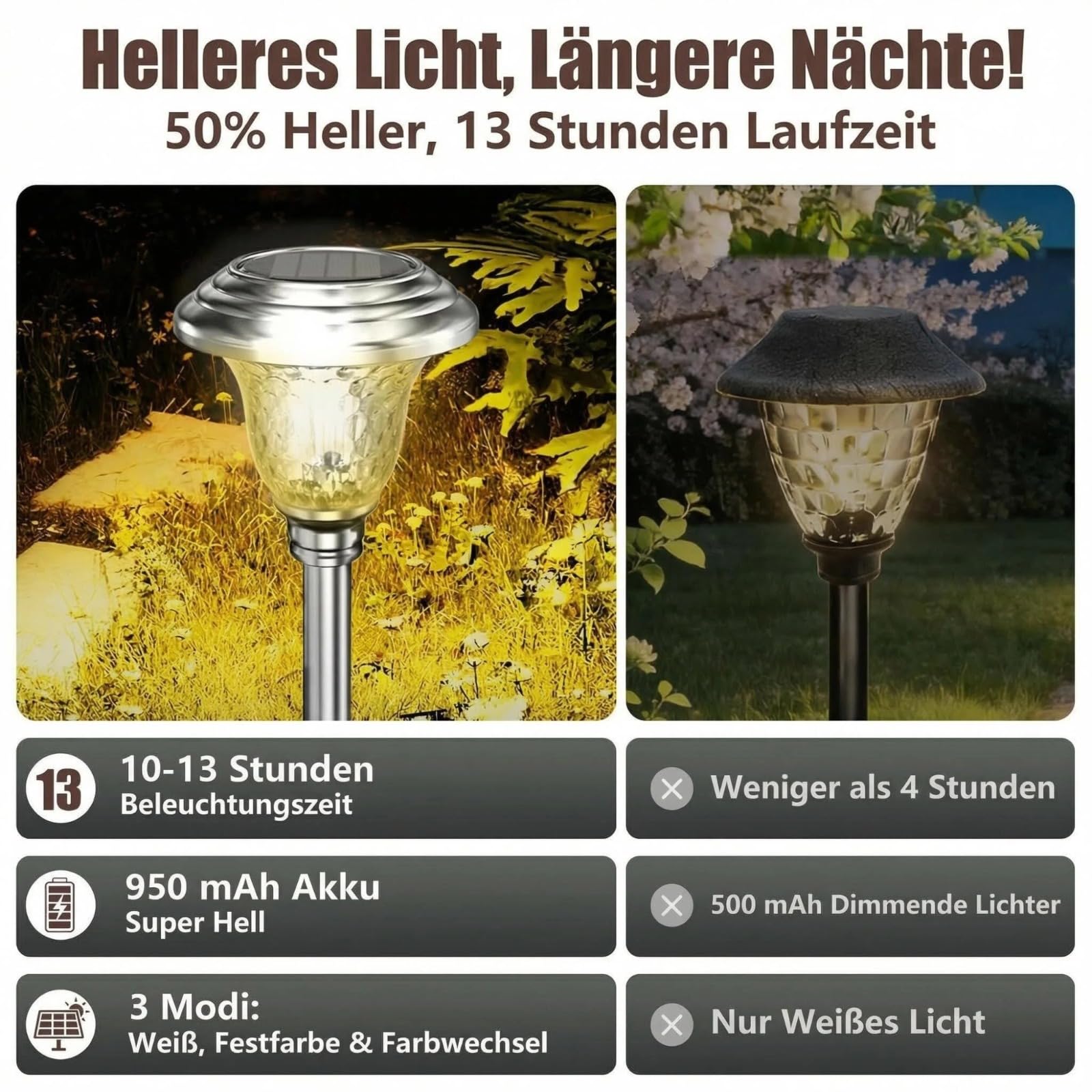 BEAU JARDIN 8 Stück Solarlampen für Außen Rostfreier Stahl, Solarleuchten Garten mit 3 Farbmodi, Gartenbeleuchtung Winterfest & Wasserdicht, Dekolichter für Rasen Terrasse Wege