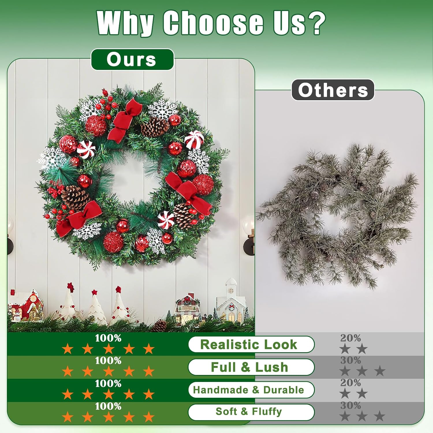 Christmas Wreaths for Front Door - 18'' Christmas Wreath with Lights Bow Berries Cones Pine Needles, Christmas Door Wreath for Home Door Wall Party Christmas Decorations