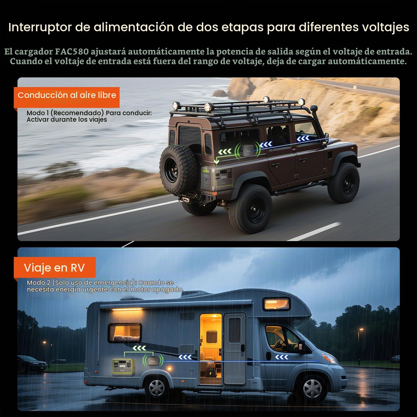 FOSSiBOT FAC580 Cargador DC-DC 580W Coche, 6X Más Rápido Que Cargador Mechero, Compatible con Estación de Energía y 99% Generadores Solares, para Camping y Caravana, con Enfriamiento Activo