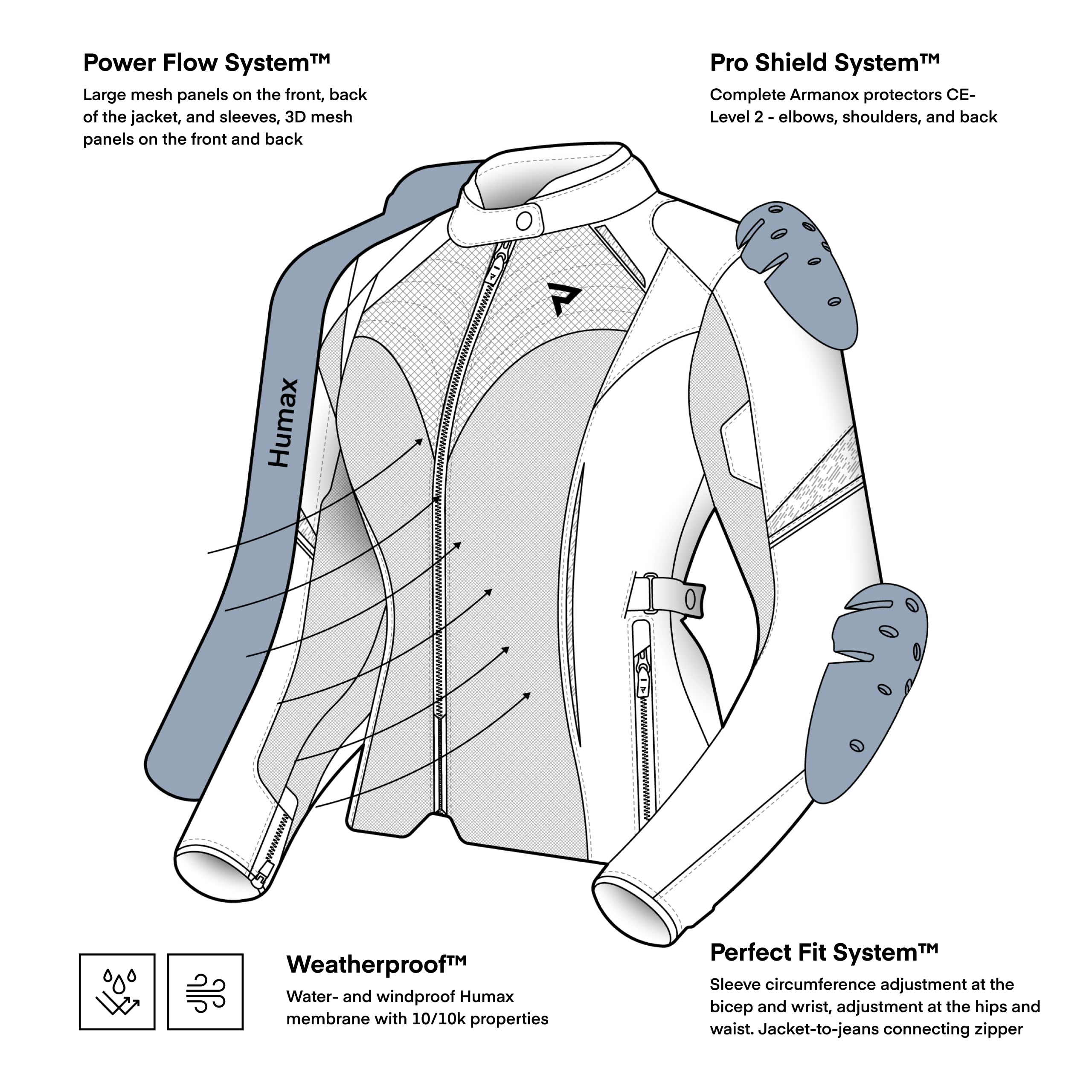 REBELHORN Jax Lady Chaqueta de Moto Mujer | Textil | Protector de Codos, Hombros y Espalda Nivel 2 | Membrana Humax Extraíble | Grandes Paneles de Ventilación de Malla | Tallas hasta 10XL