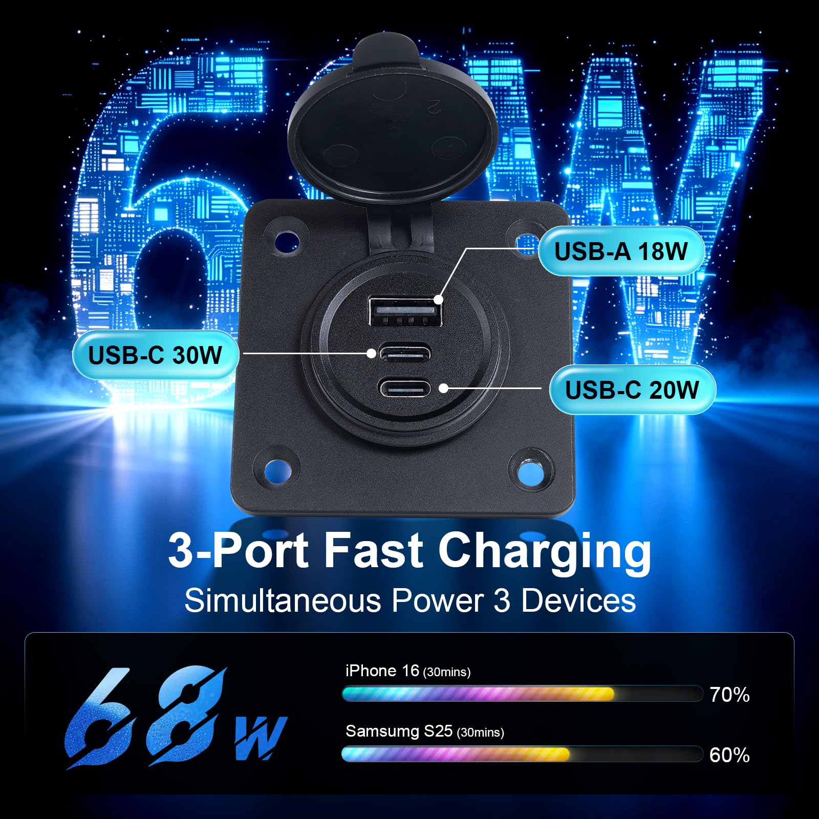 Presa USB 12V Camper Auto Tutto Alluminio 3 Porta 2Pcs | Tipo C PD3.0 & USB-A QC3.0 Caricatore Carica Rapida, Impermeabile per Roulotte Barca Camion