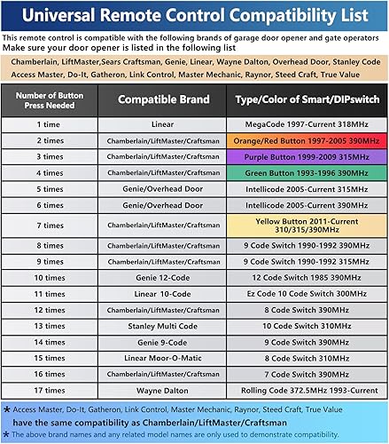 Miniatura 9 de Teclado universal para abridor de puerta de garaje, teclado inalámbrico, entrada sin llave, compatible con LiftMaster Chamberlain Craftsman Genie