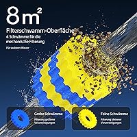 Vista 8 de Grech CPF - filtro de presión biológico para estanque.