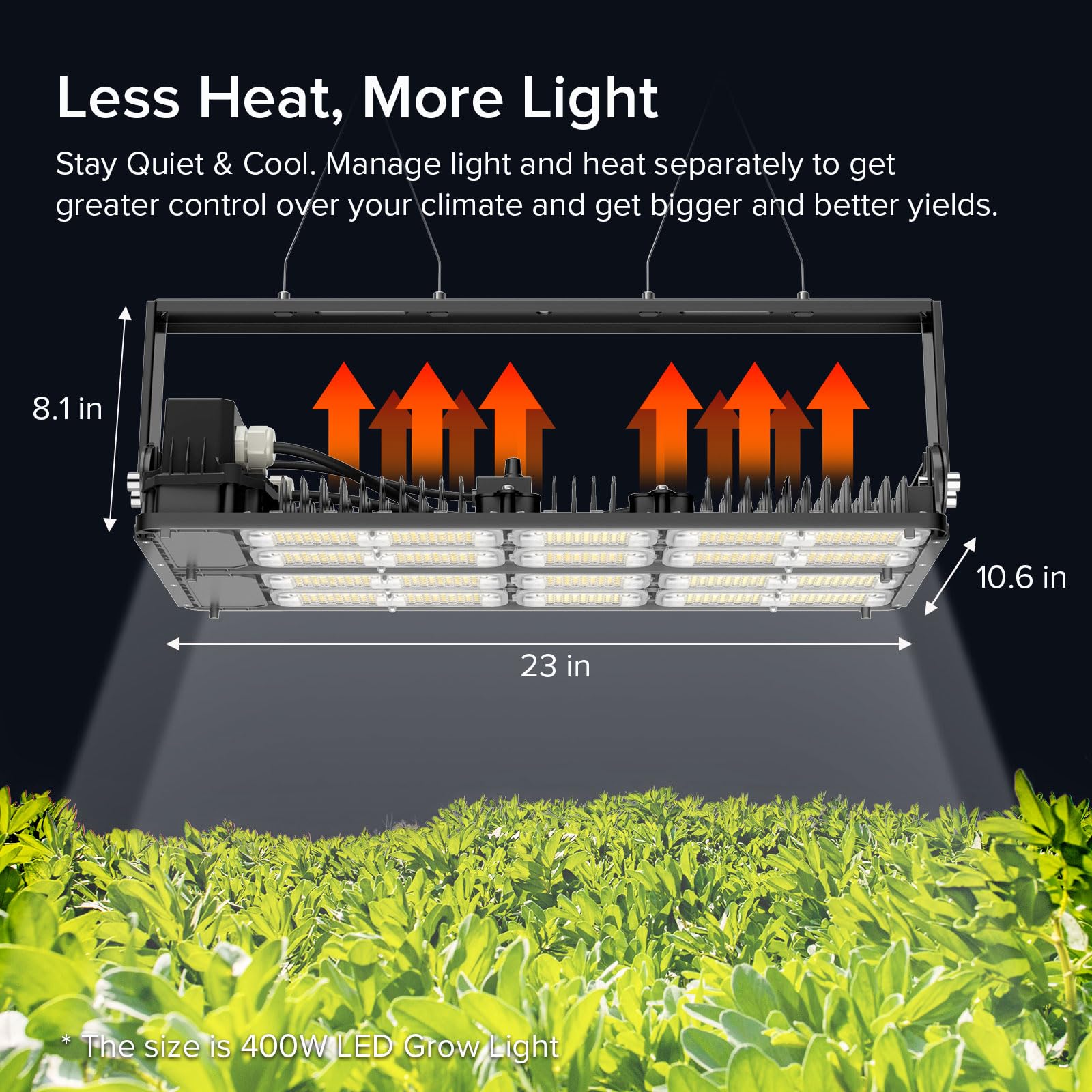 Amazon.com: SANSI 400W Dimmable LED Grow Light, Full Spectrum