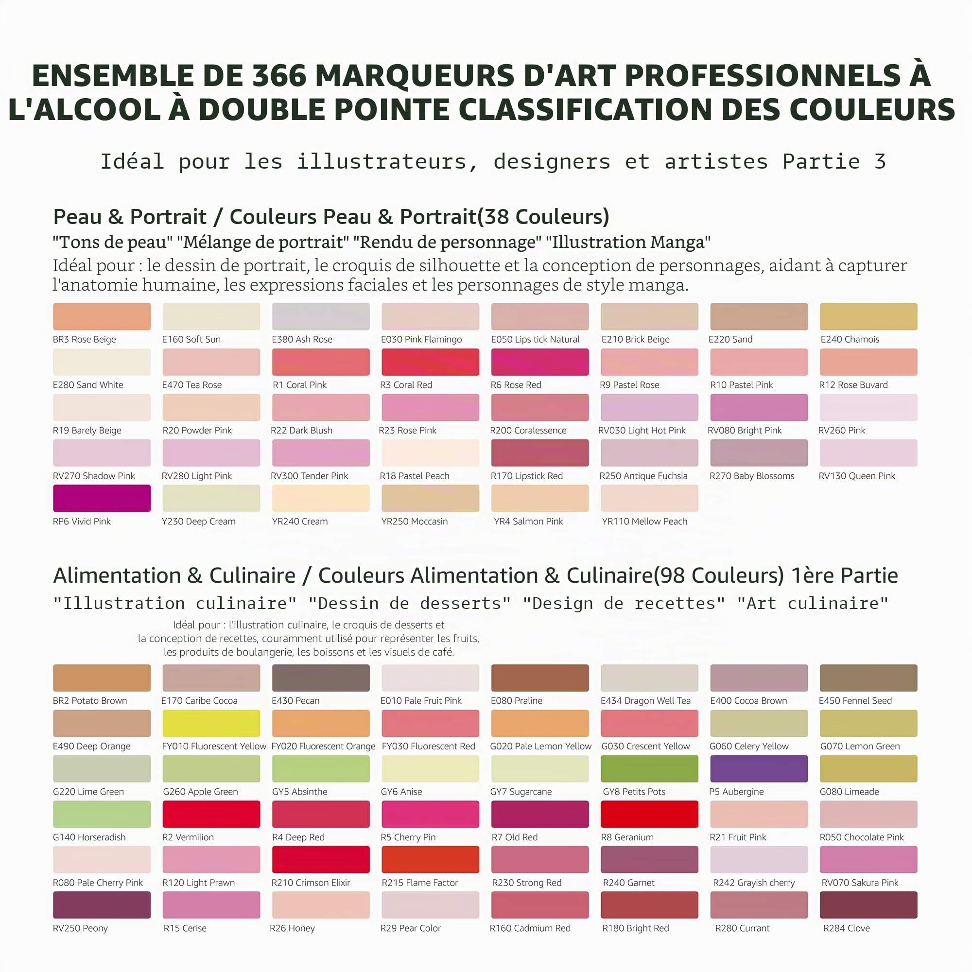 Bianyo Lot de 366 marqueurs à alcool professionnels à double pointe, pinceau et pointes fines pour coloriage, illustration, portraits, bandes dessinées, architecture tendance, comprend un sac de